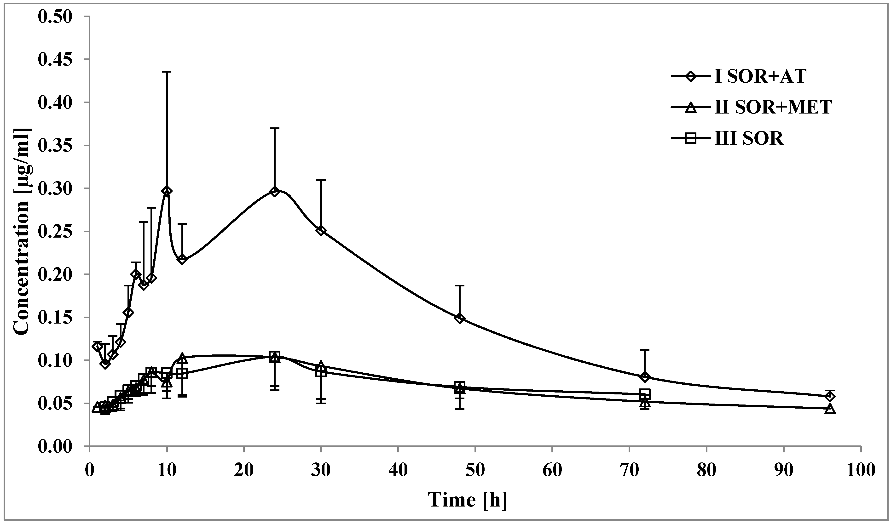 Pharmaceutics 12 00600 g002