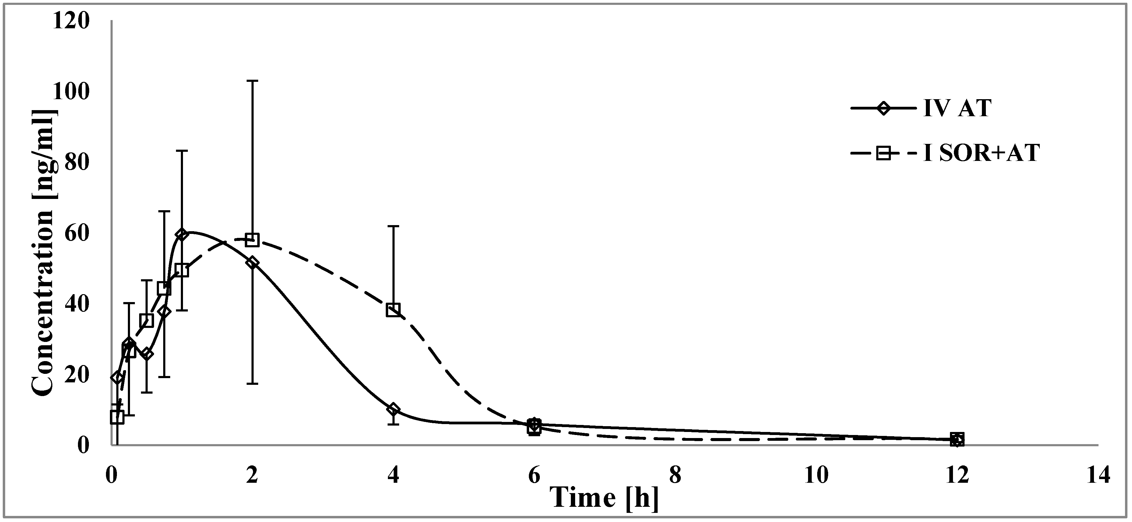 Pharmaceutics 12 00600 g003