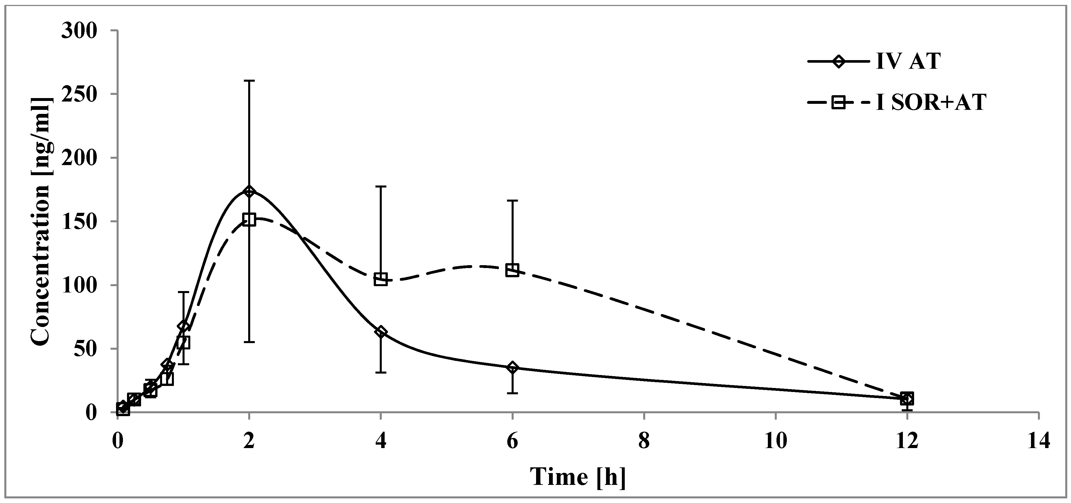Pharmaceutics 12 00600 g004