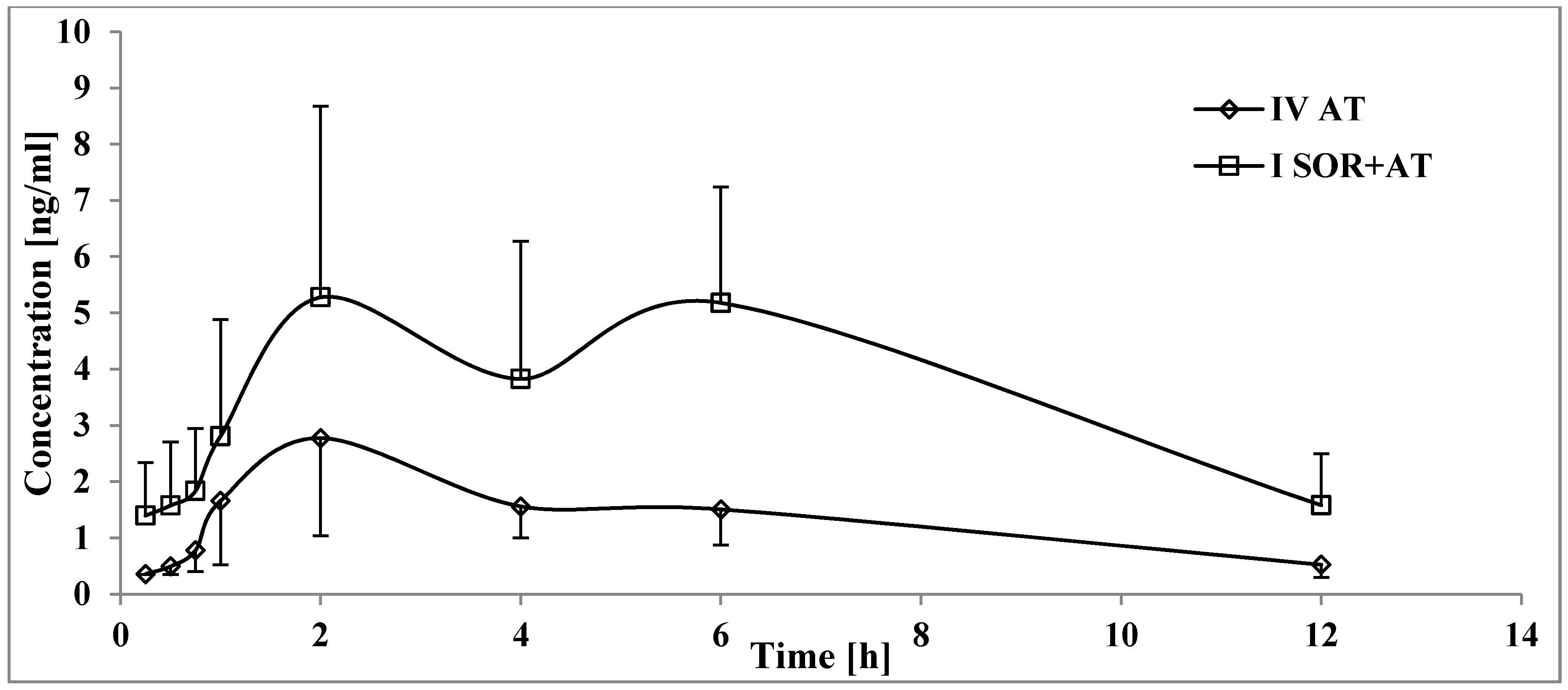 Pharmaceutics 12 00600 g005