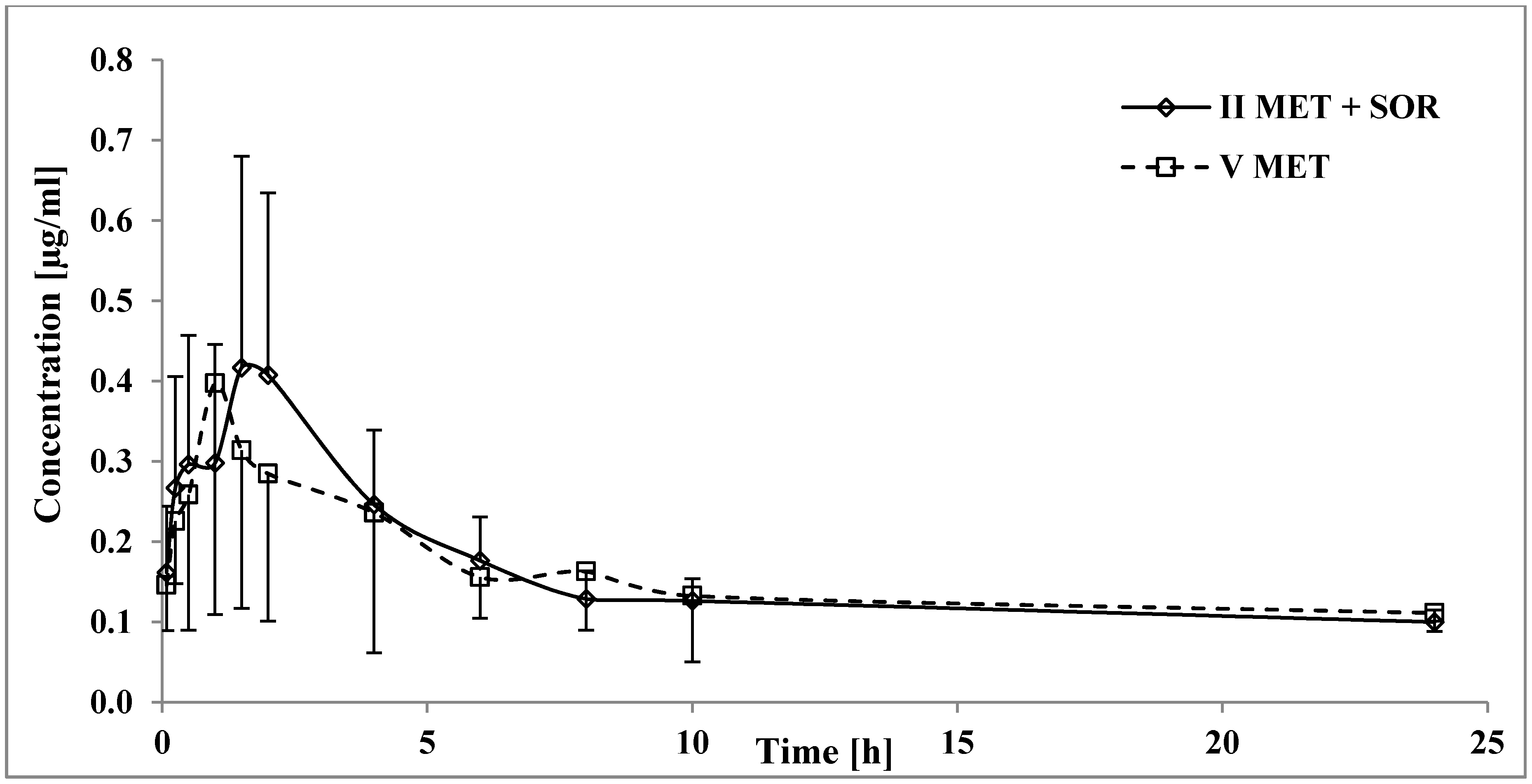 Pharmaceutics 12 00600 g006