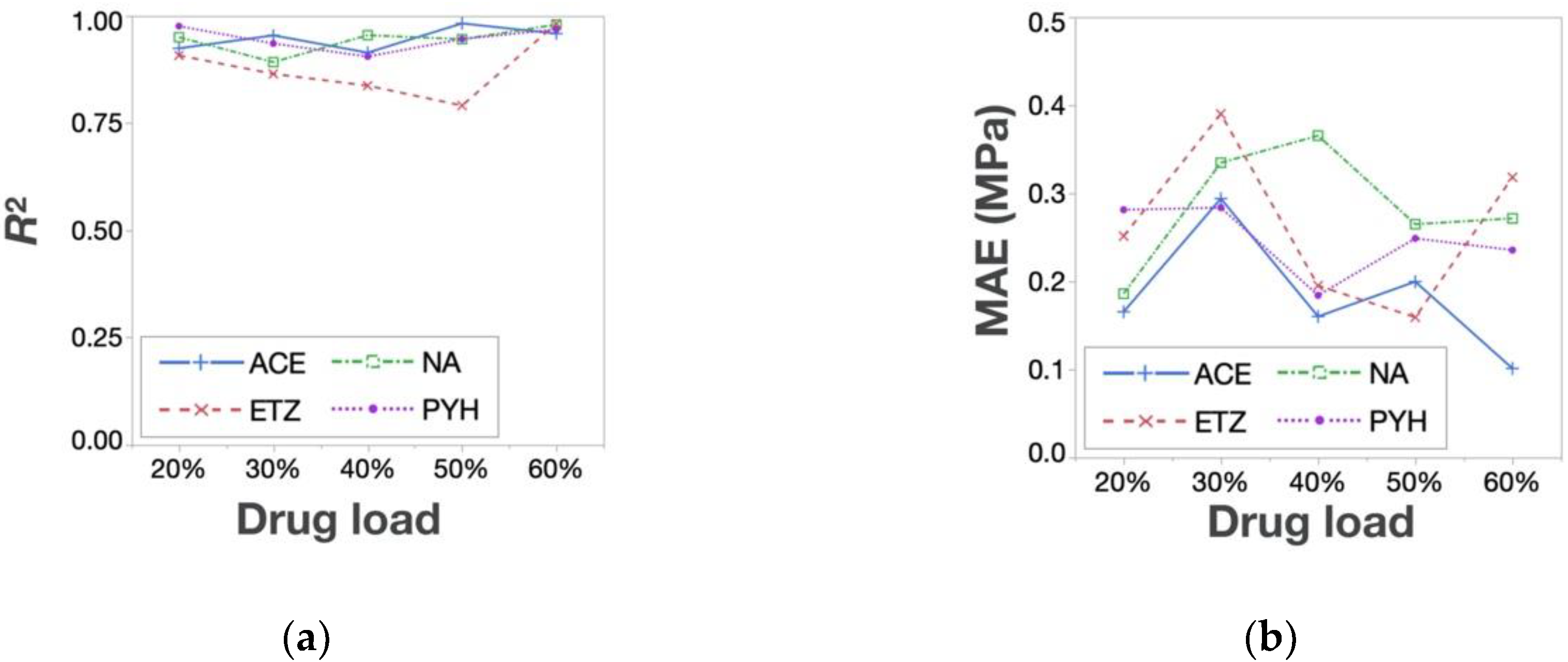 Pharmaceutics 12 00601 g006 Pharmaceutics 12 00601 g006