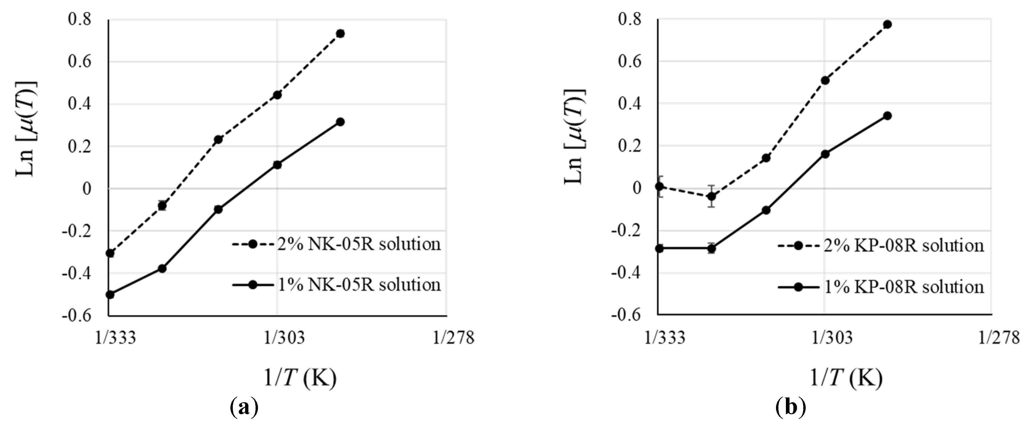 Pharmaceutics 12 00603 g003 Pharmaceutics 12 00603 g003