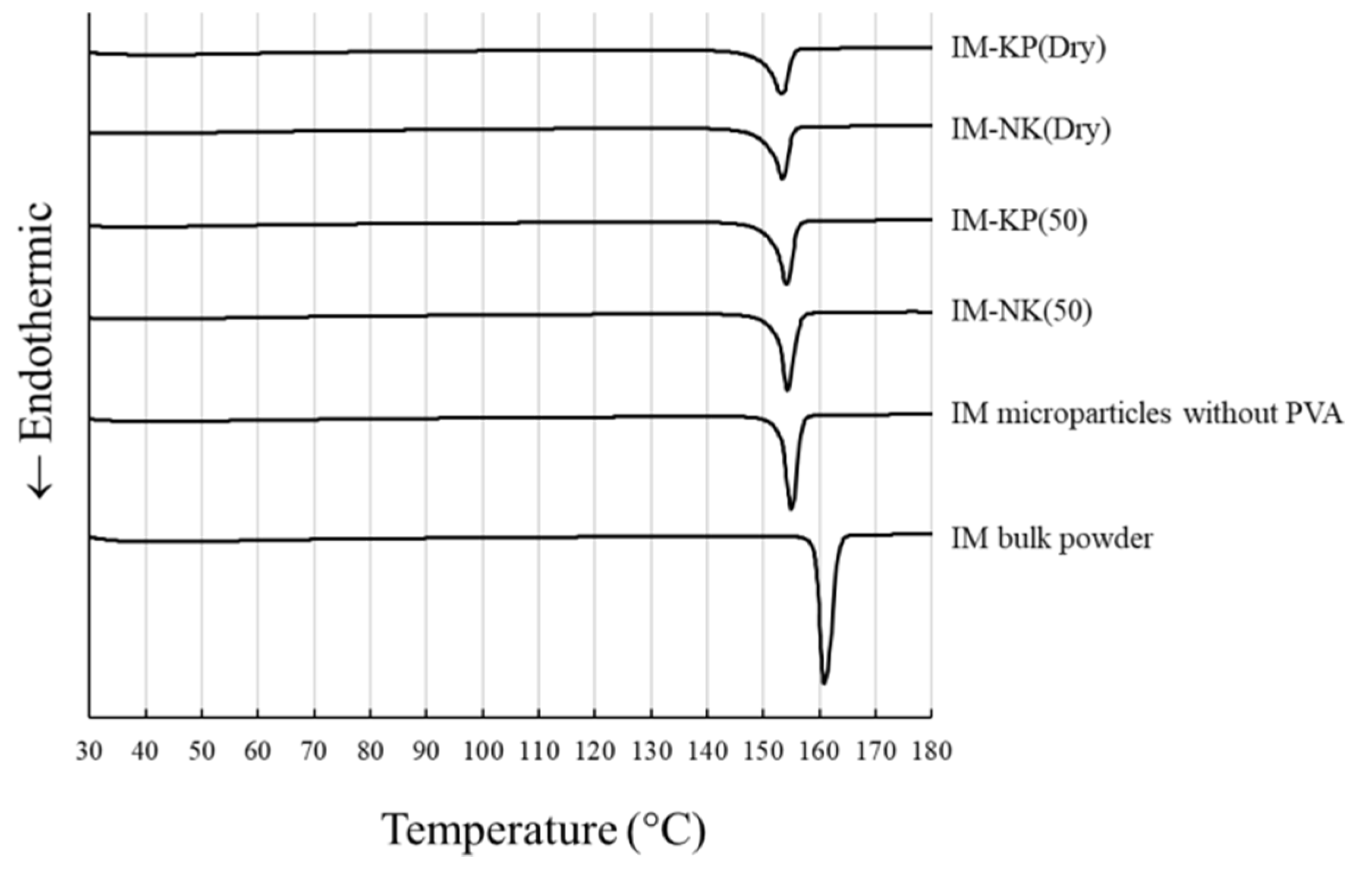 Pharmaceutics 12 00603 g006 Pharmaceutics 12 00603 g006