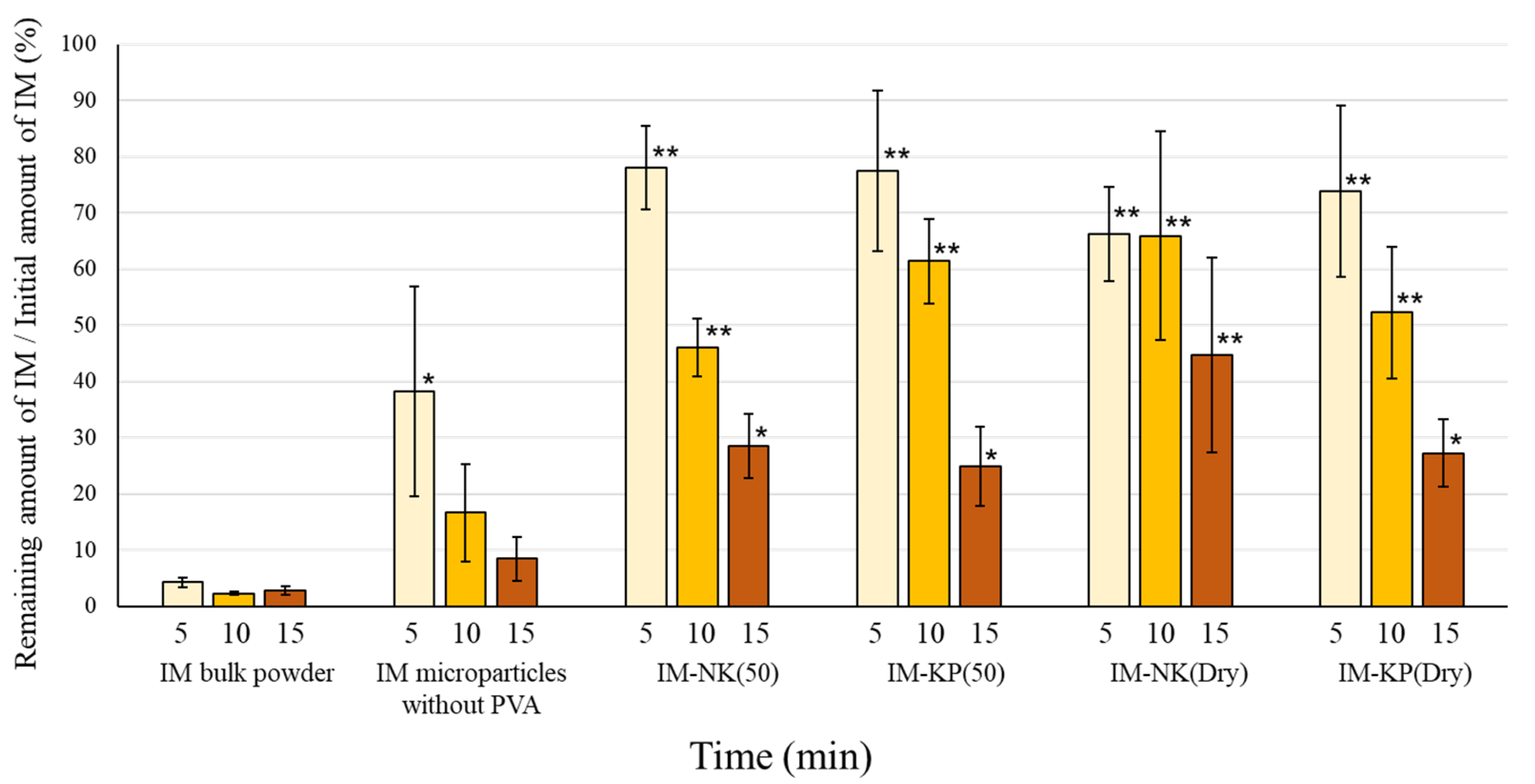 Pharmaceutics 12 00603 g007 Pharmaceutics 12 00603 g007