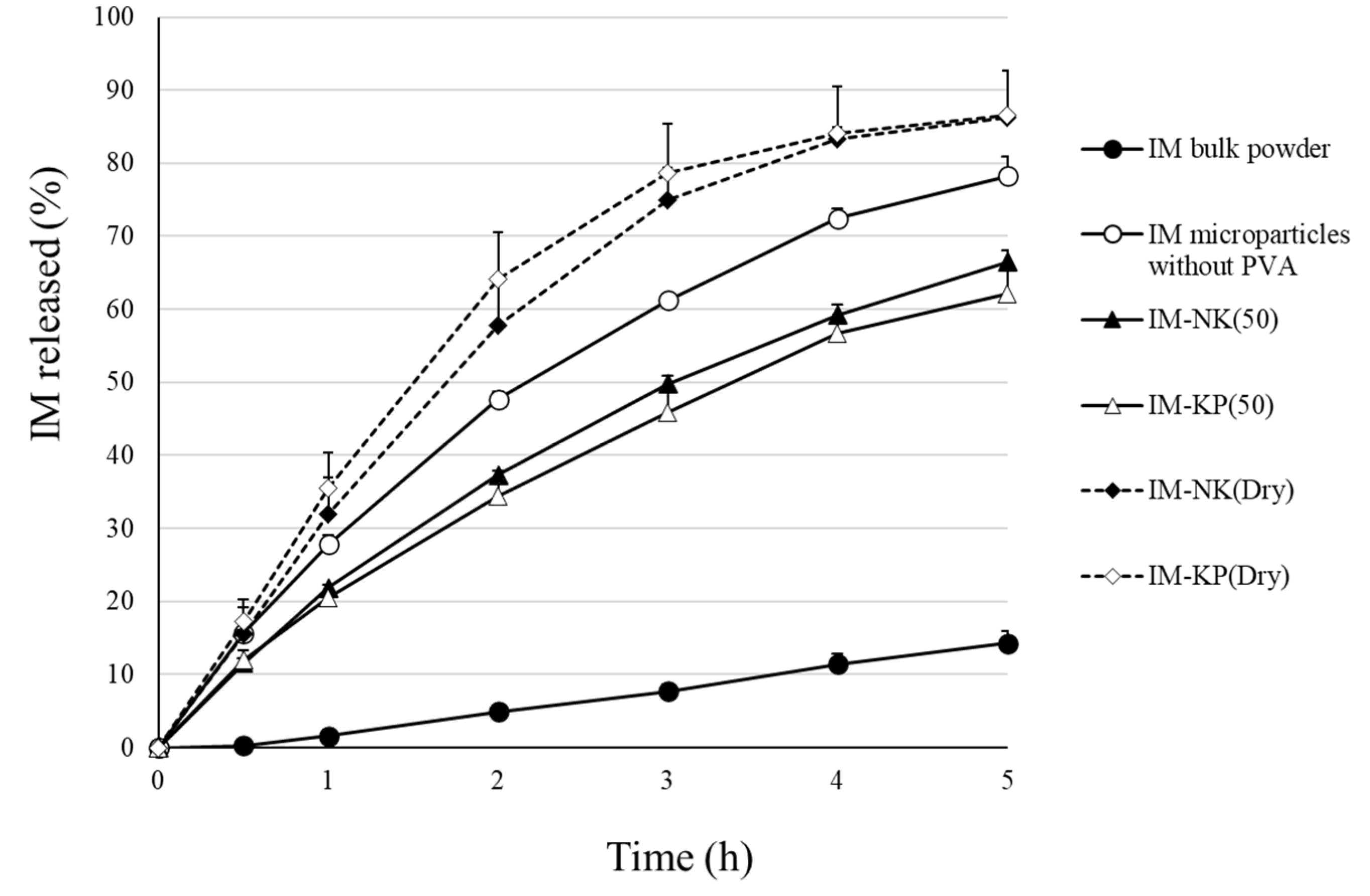 Pharmaceutics 12 00603 g008 Pharmaceutics 12 00603 g008