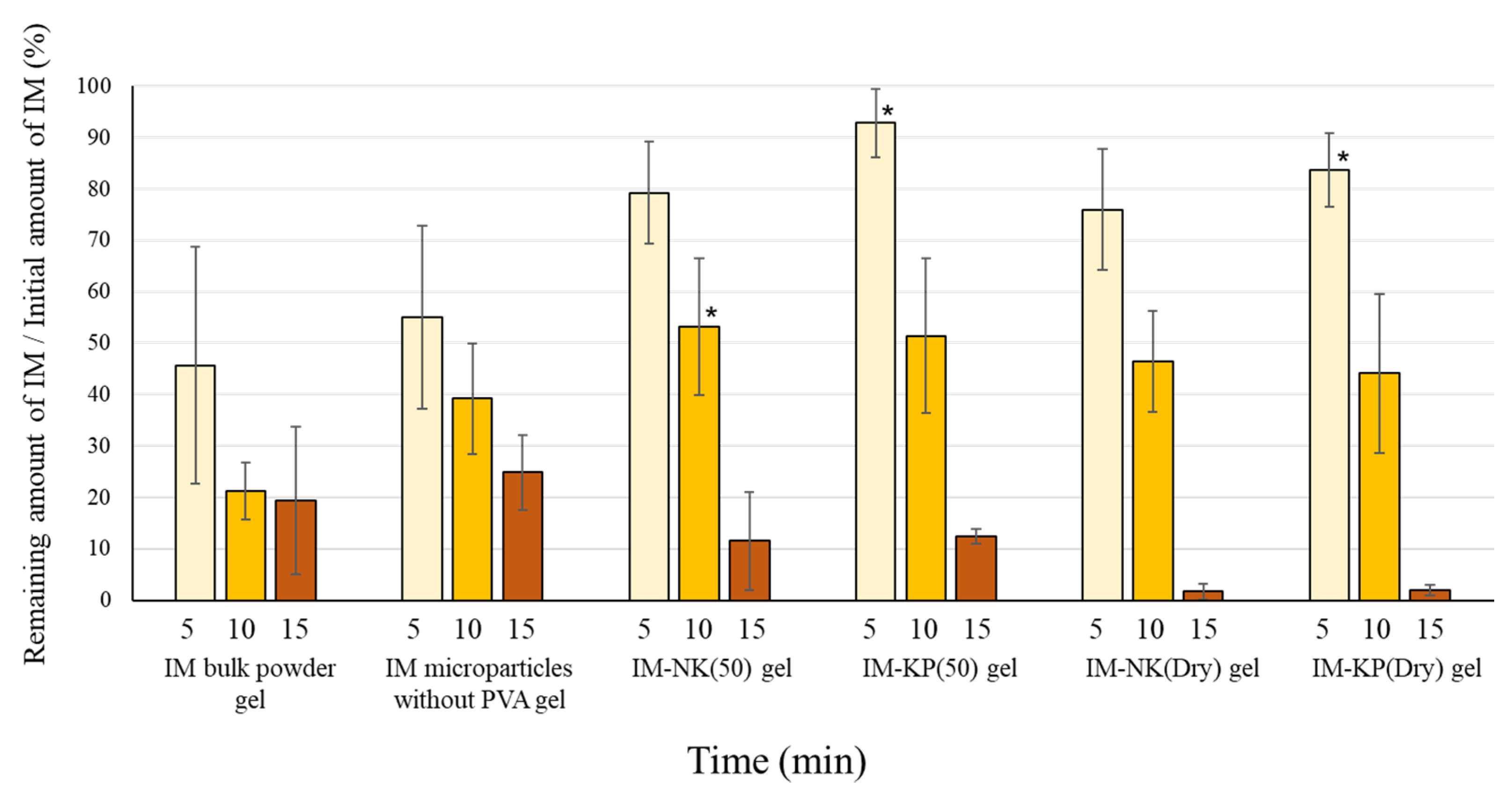 Pharmaceutics 12 00603 g009 Pharmaceutics 12 00603 g009