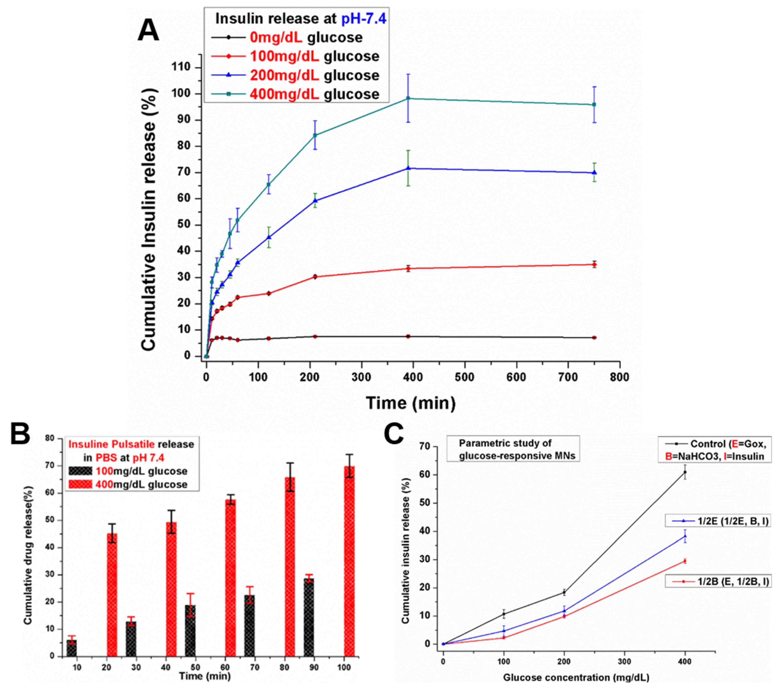 Pharmaceutics 12 00606 g003 Pharmaceutics 12 00606 g003