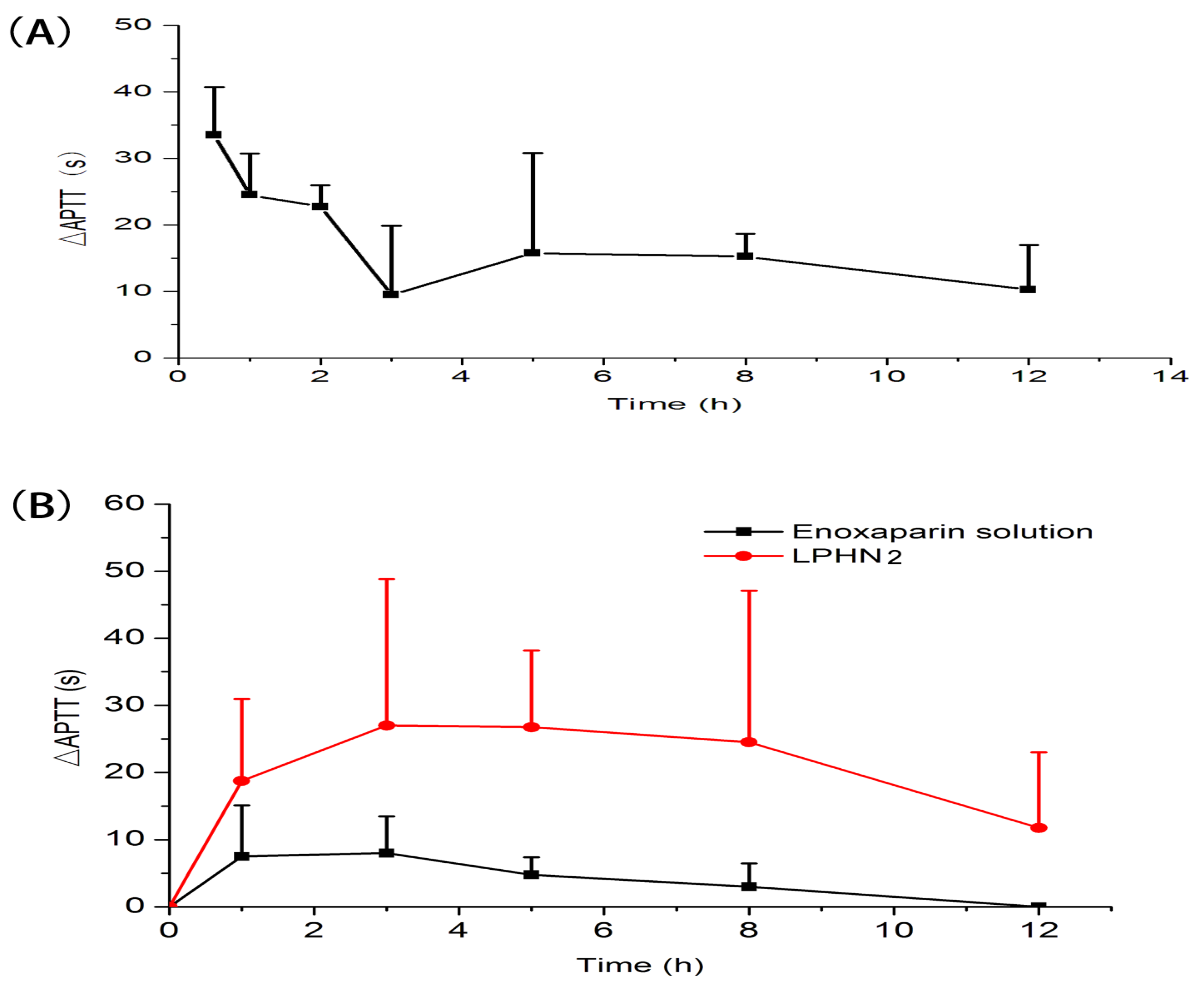 Pharmaceutics 12 00607 g003 Pharmaceutics 12 00607 g003