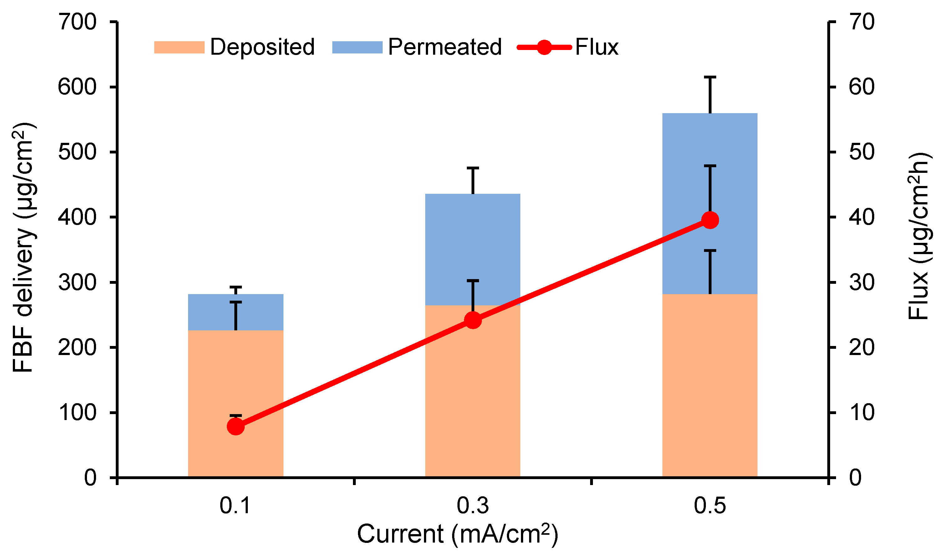 Pharmaceutics 12 00608 g002