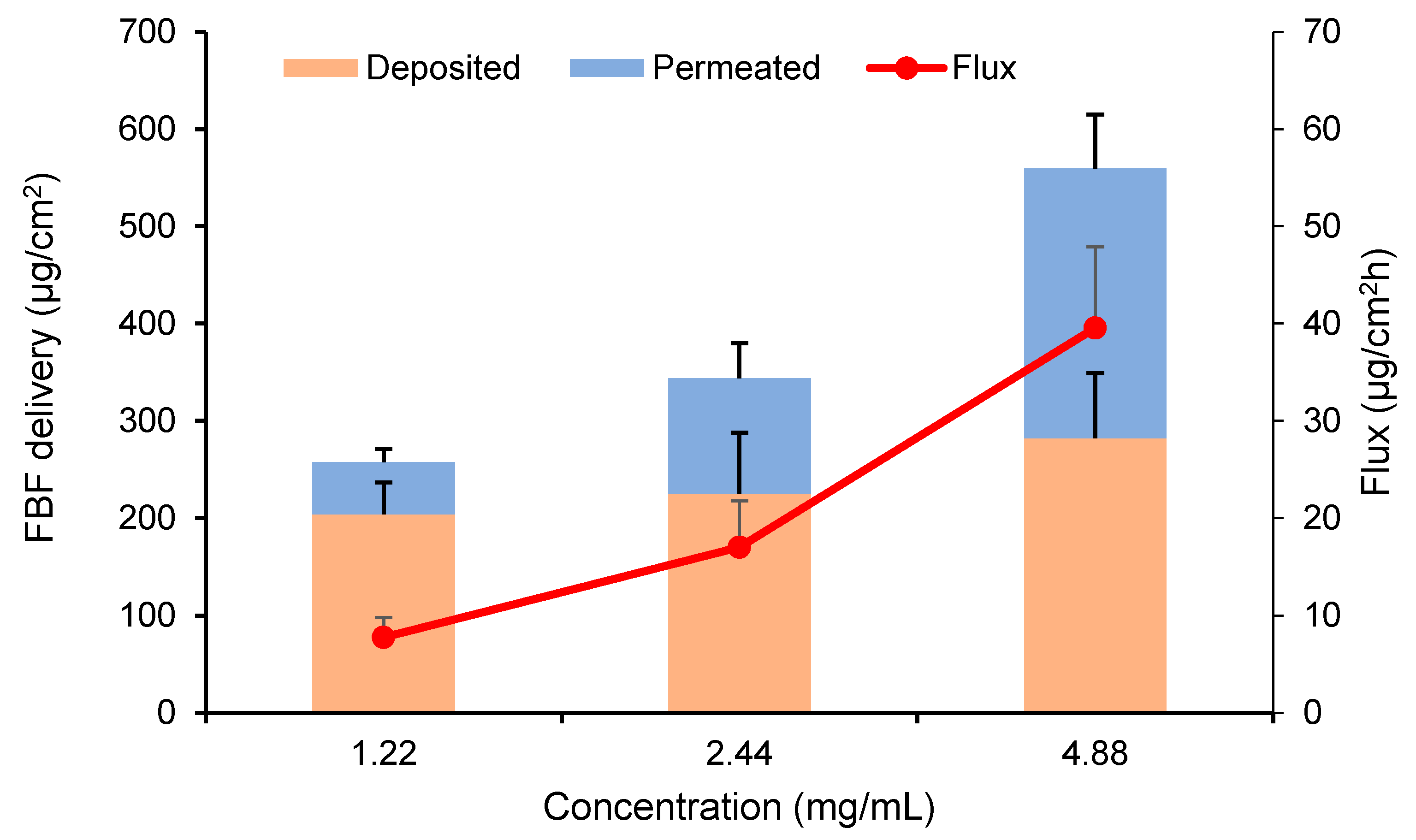 Pharmaceutics 12 00608 g003