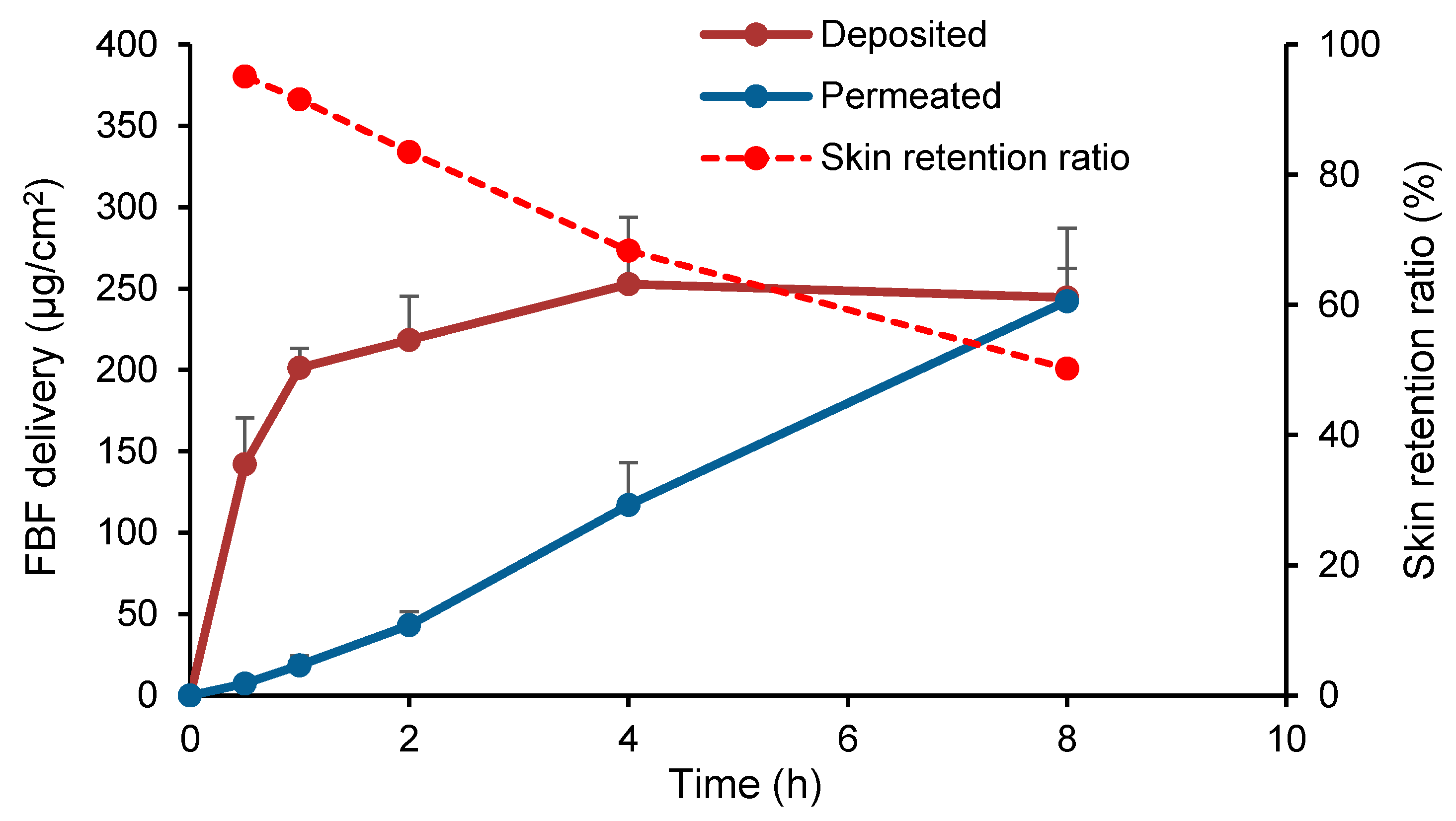 Pharmaceutics 12 00608 g004