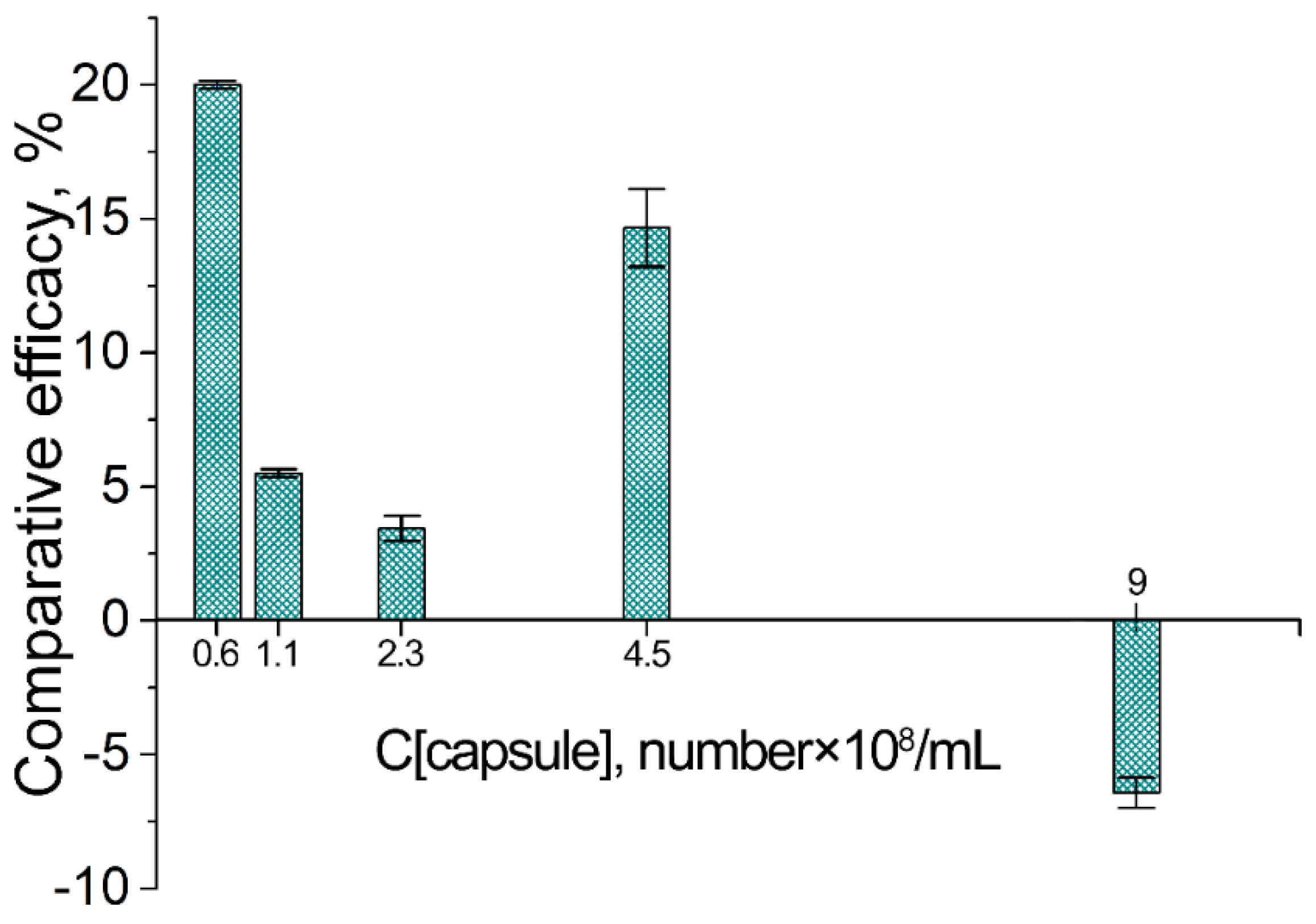 Pharmaceutics 12 00610 g004 Pharmaceutics 12 00610 g004