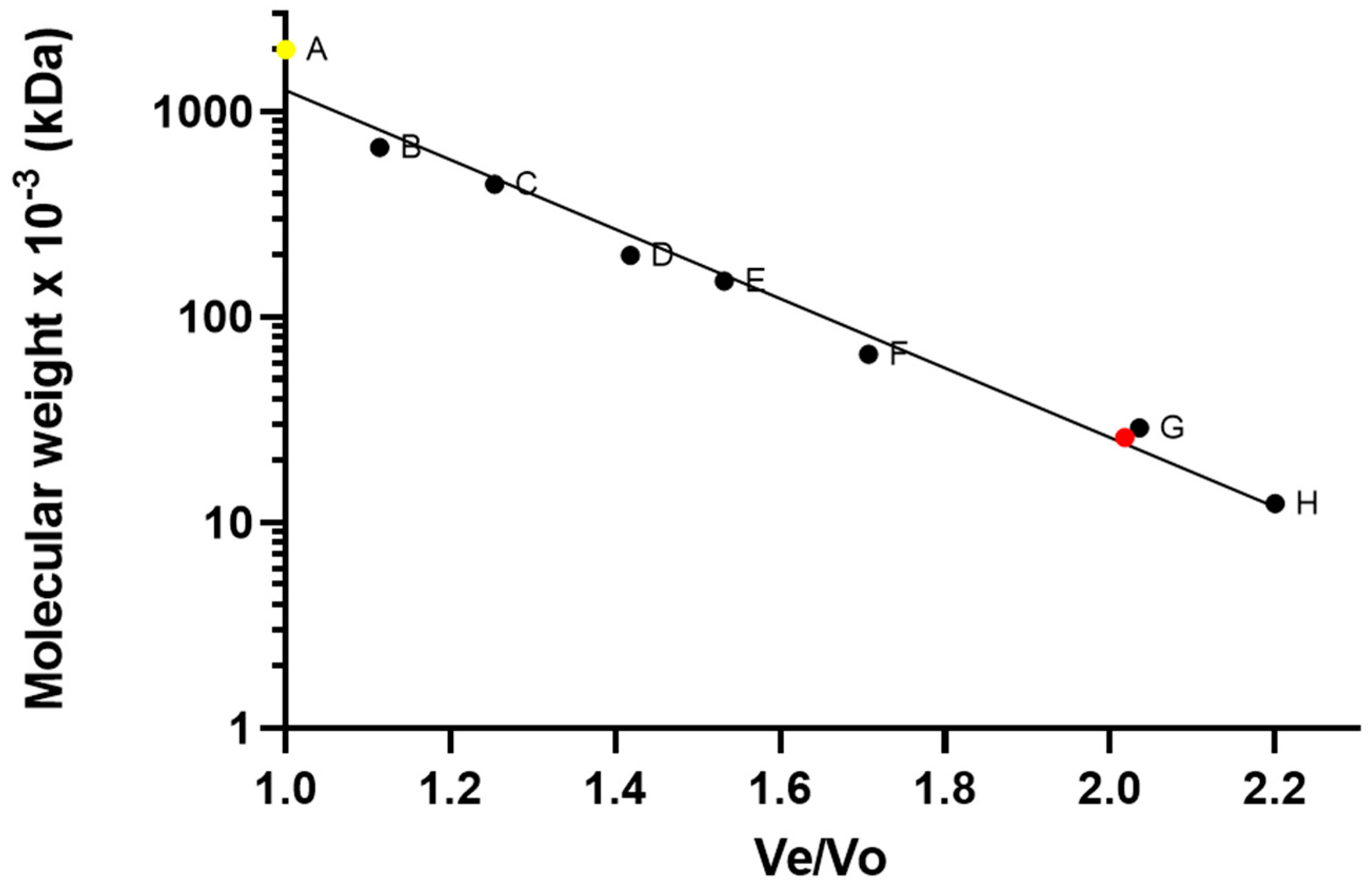 Pharmaceutics 12 00611 g001 Pharmaceutics 12 00611 g001