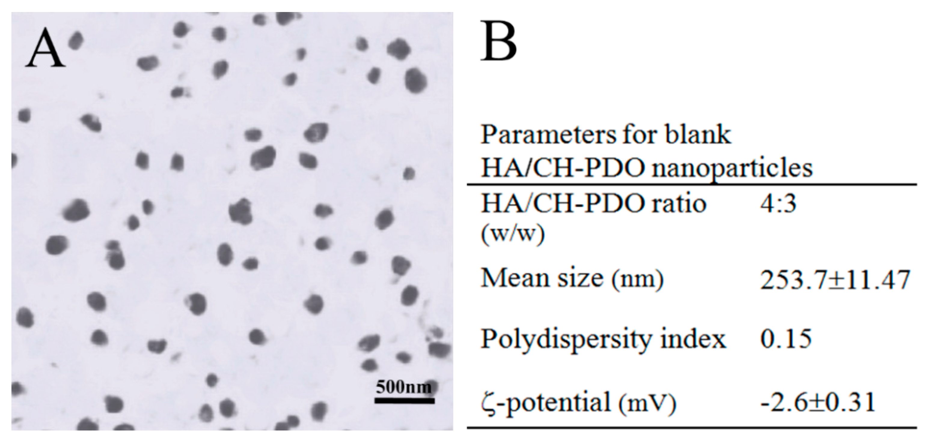 Pharmaceutics 12 00613 g001a Pharmaceutics 12 00613 g001a