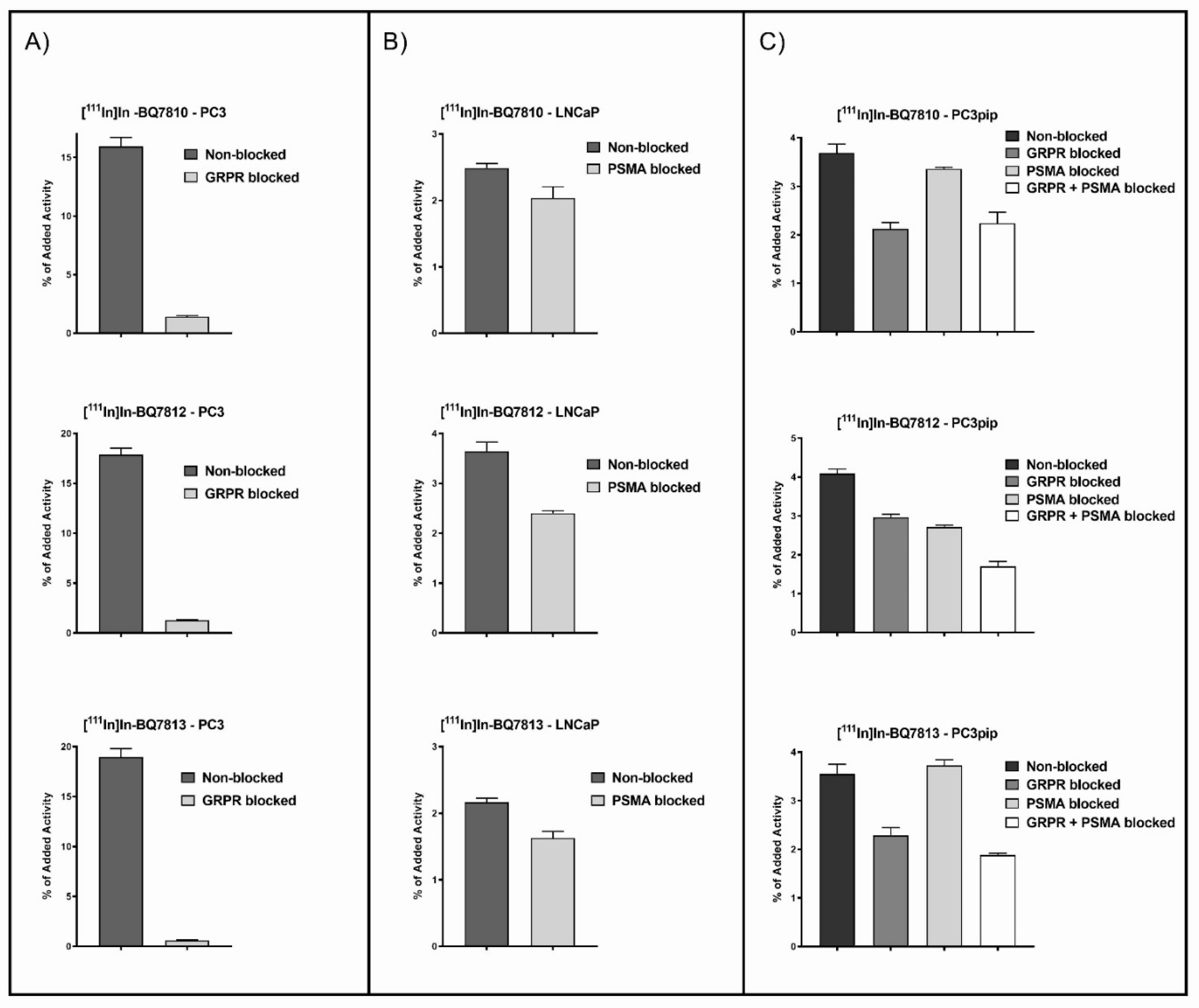 Pharmaceutics 12 00614 g002