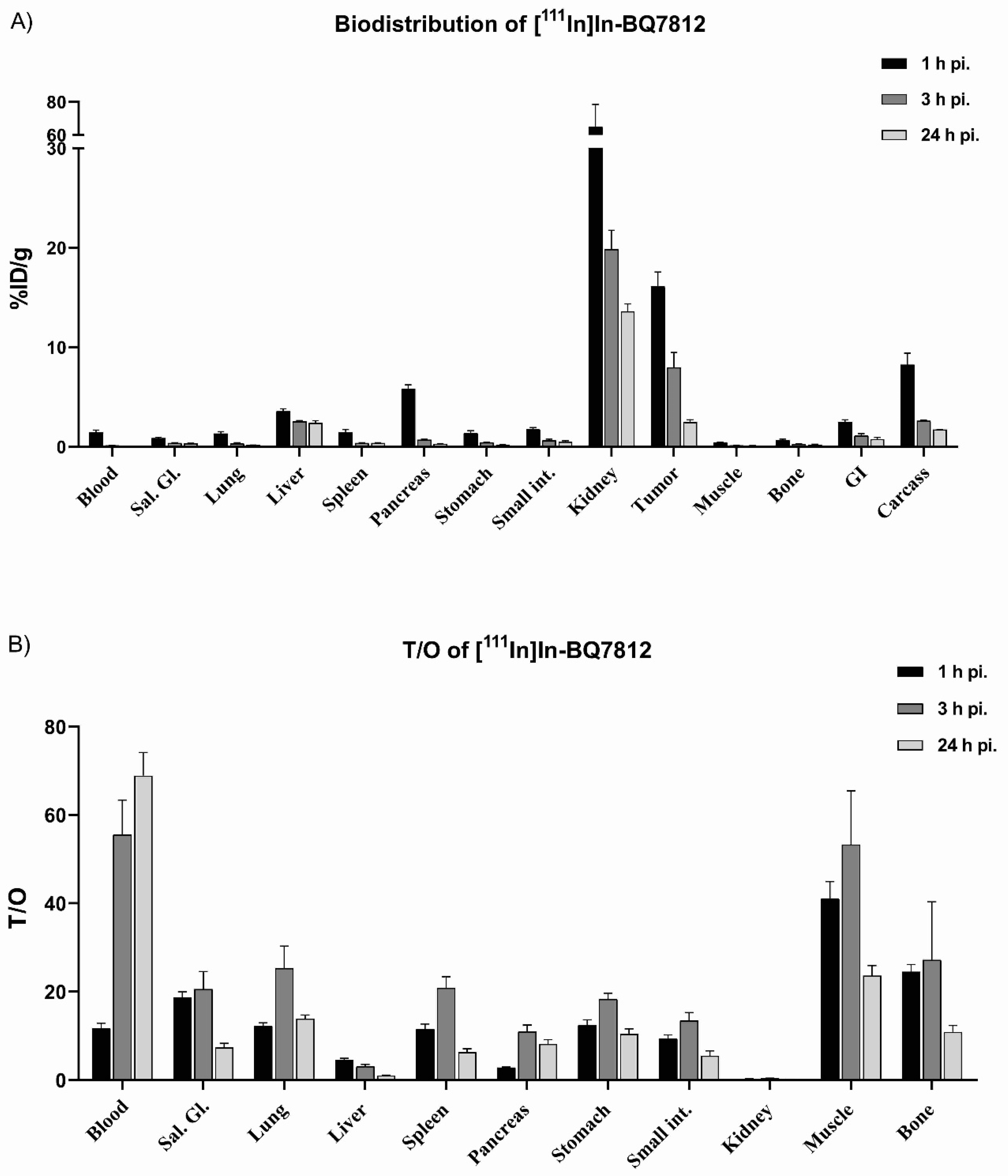 Pharmaceutics 12 00614 g004