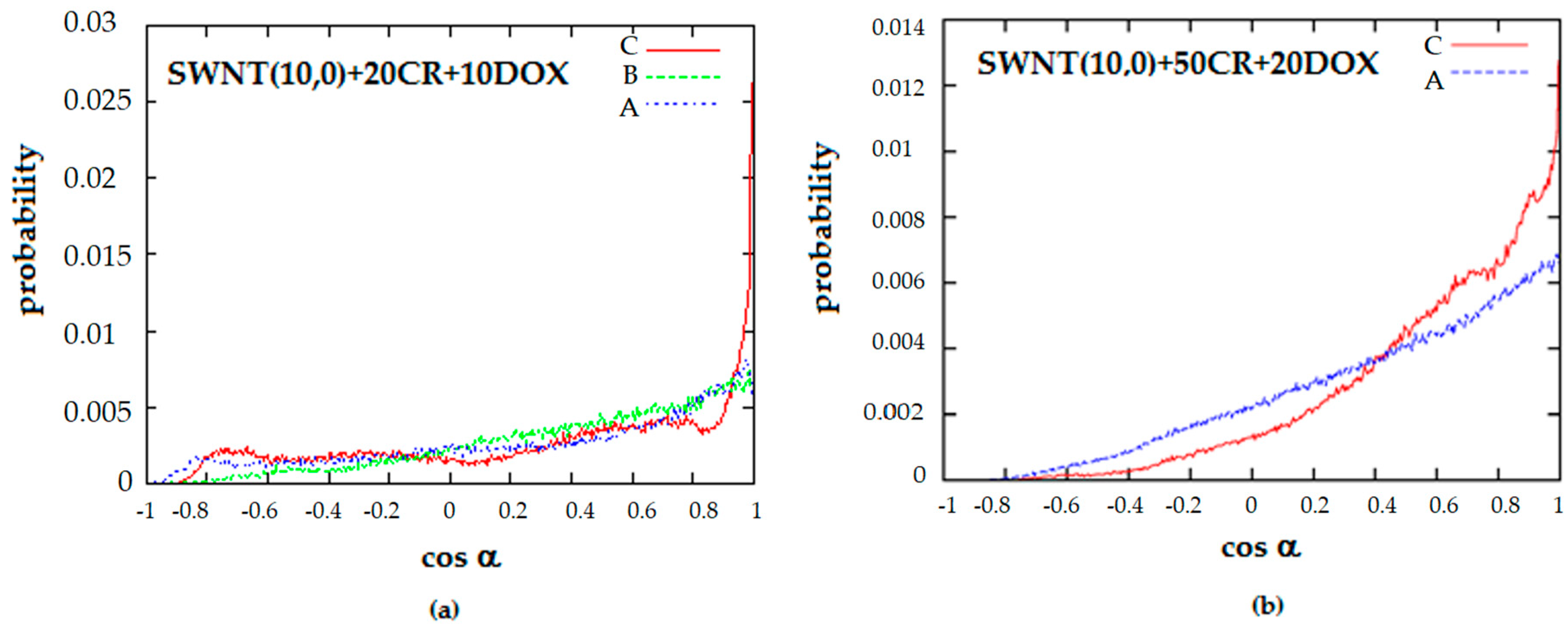 Pharmaceutics 12 00622 g010