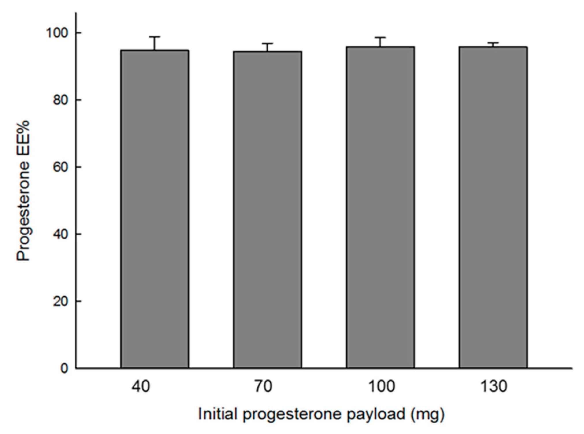 Pharmaceutics 12 00626 g002