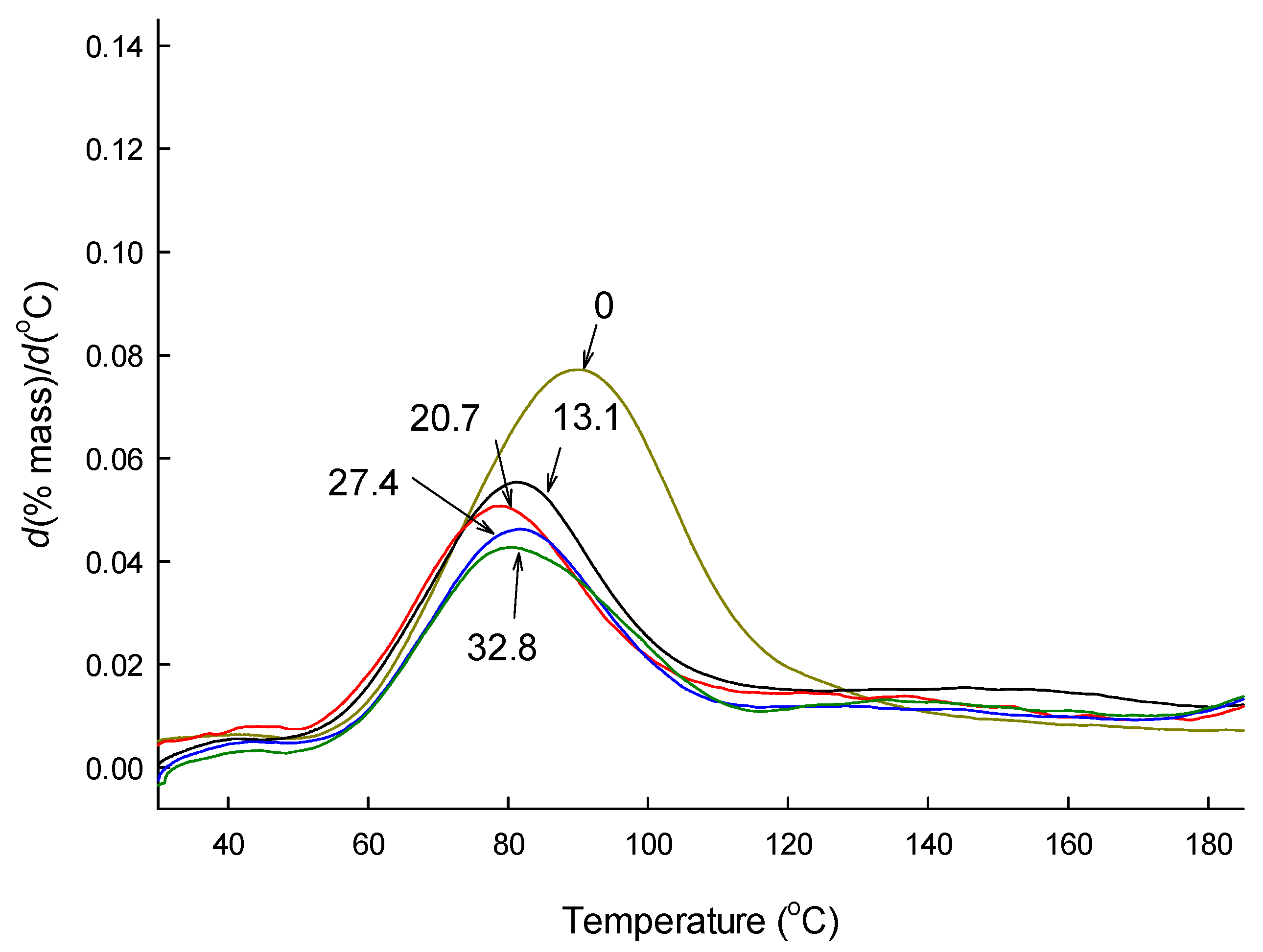 Pharmaceutics 12 00626 g005