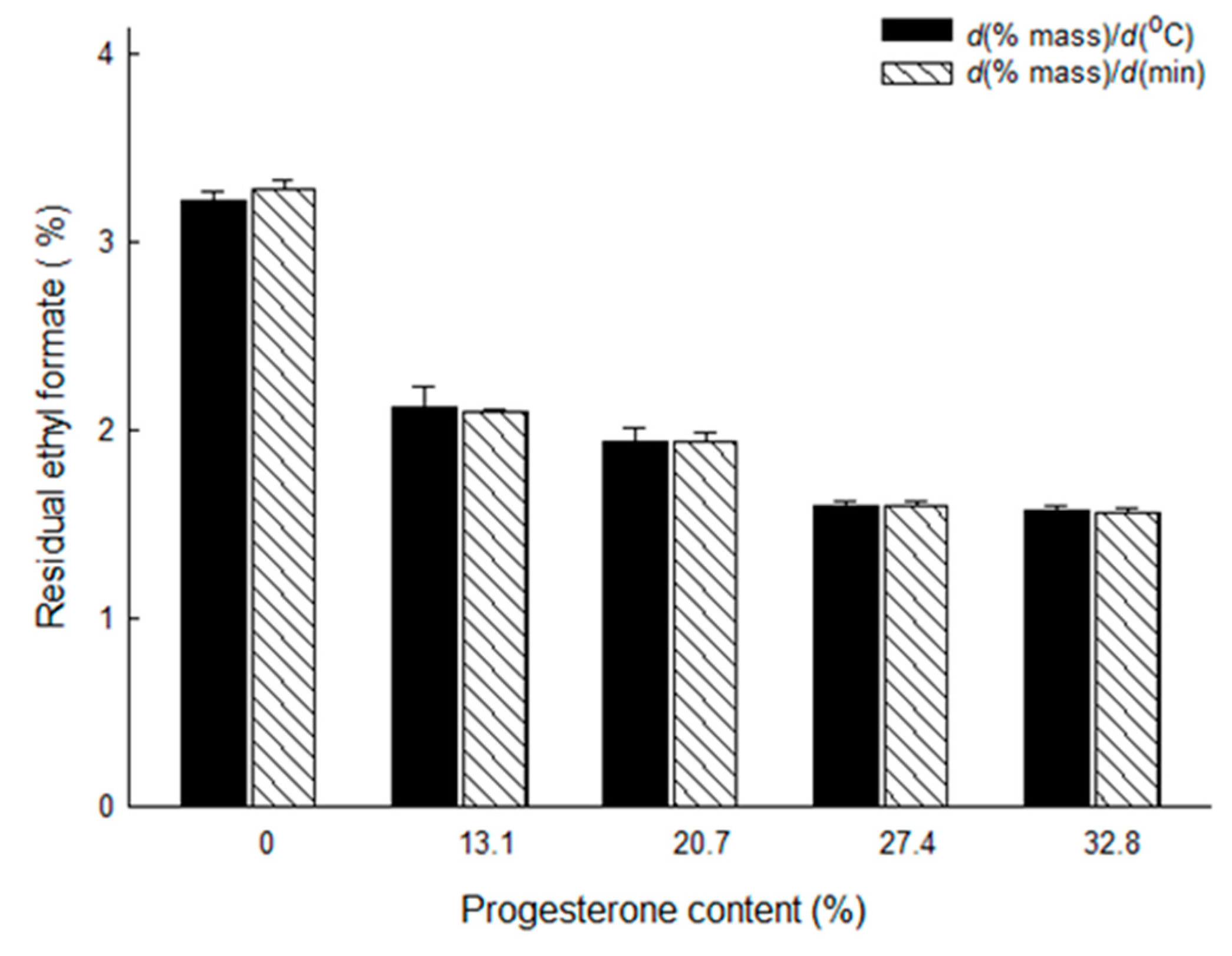 Pharmaceutics 12 00626 g006