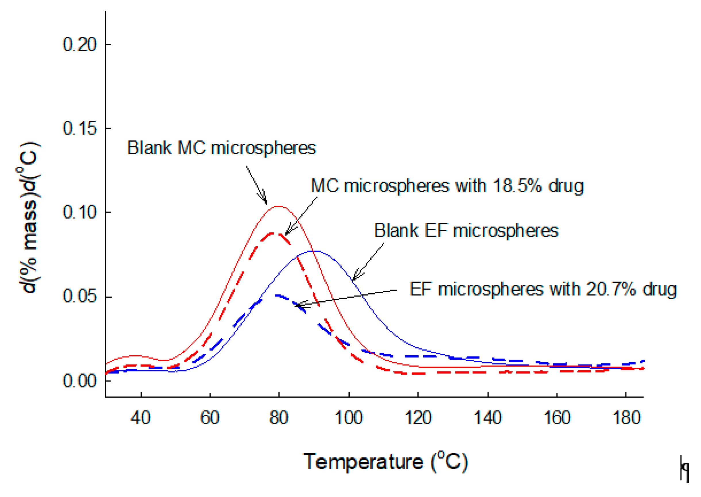 Pharmaceutics 12 00626 g008