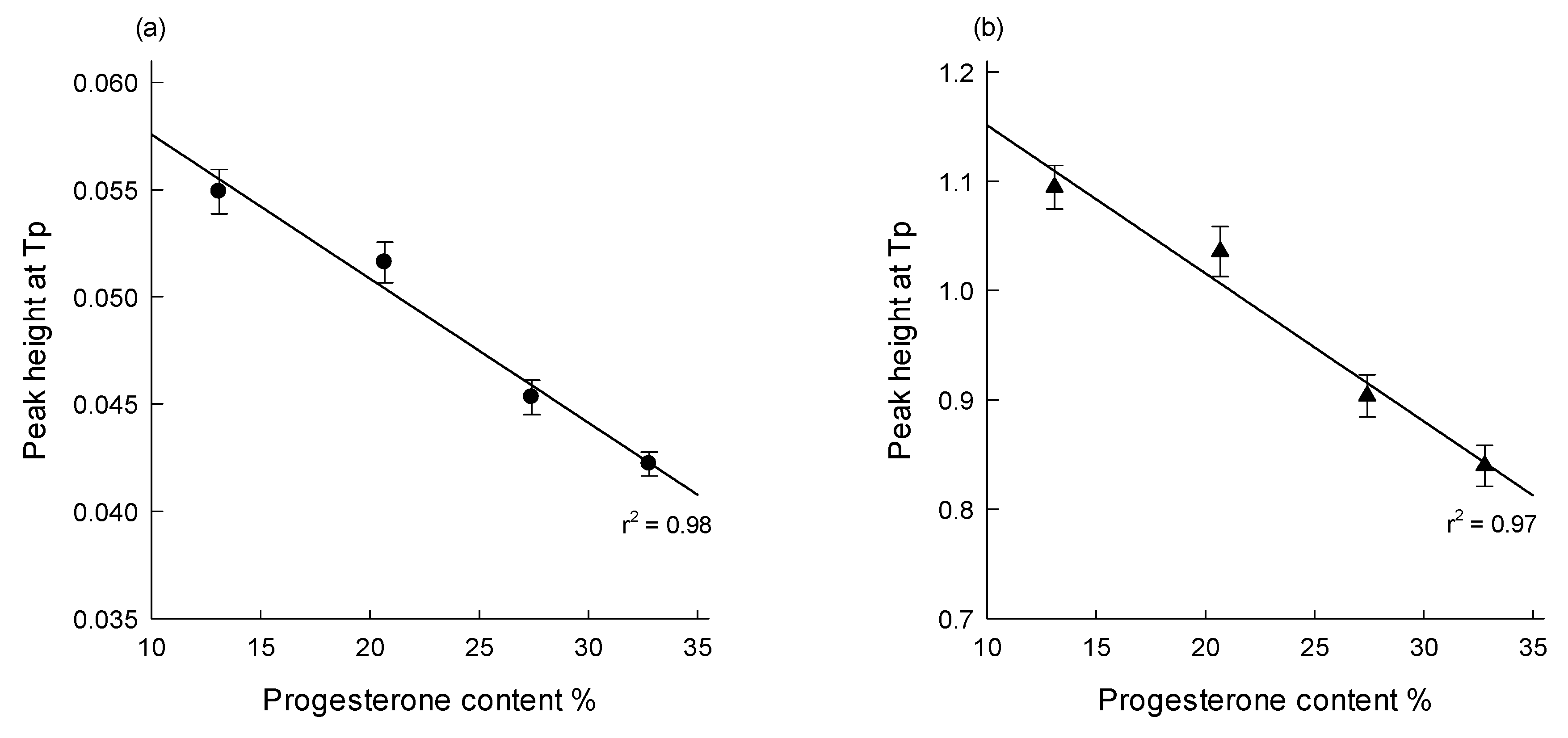 Pharmaceutics 12 00626 g010