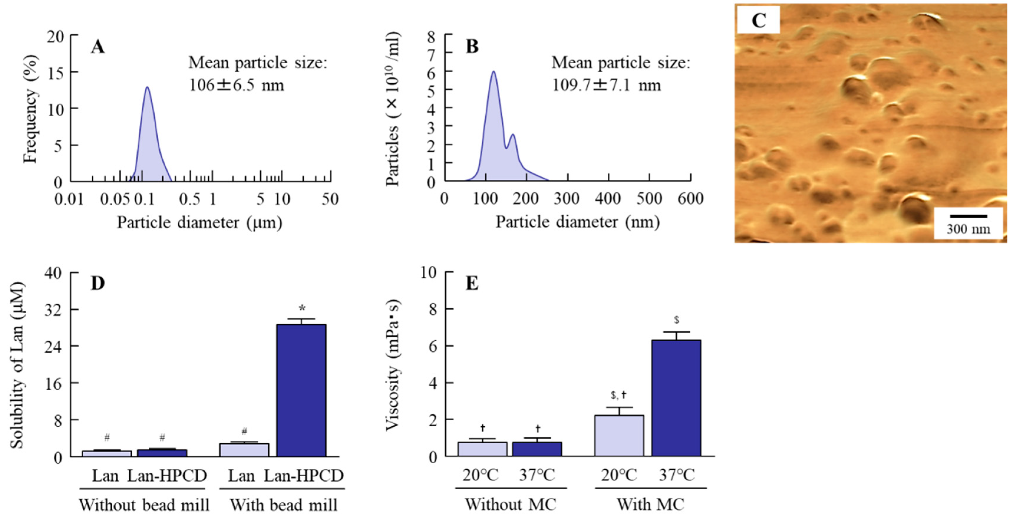 Pharmaceutics 12 00629 g001 Pharmaceutics 12 00629 g001