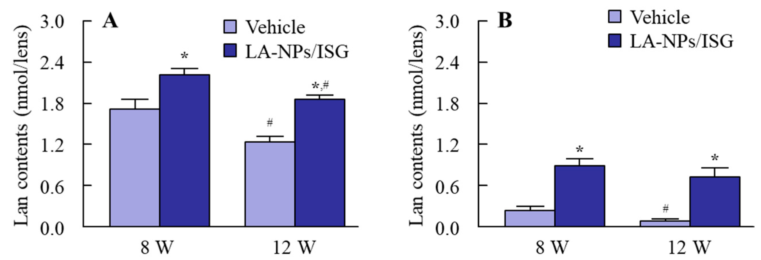 Pharmaceutics 12 00629 g004 Pharmaceutics 12 00629 g004