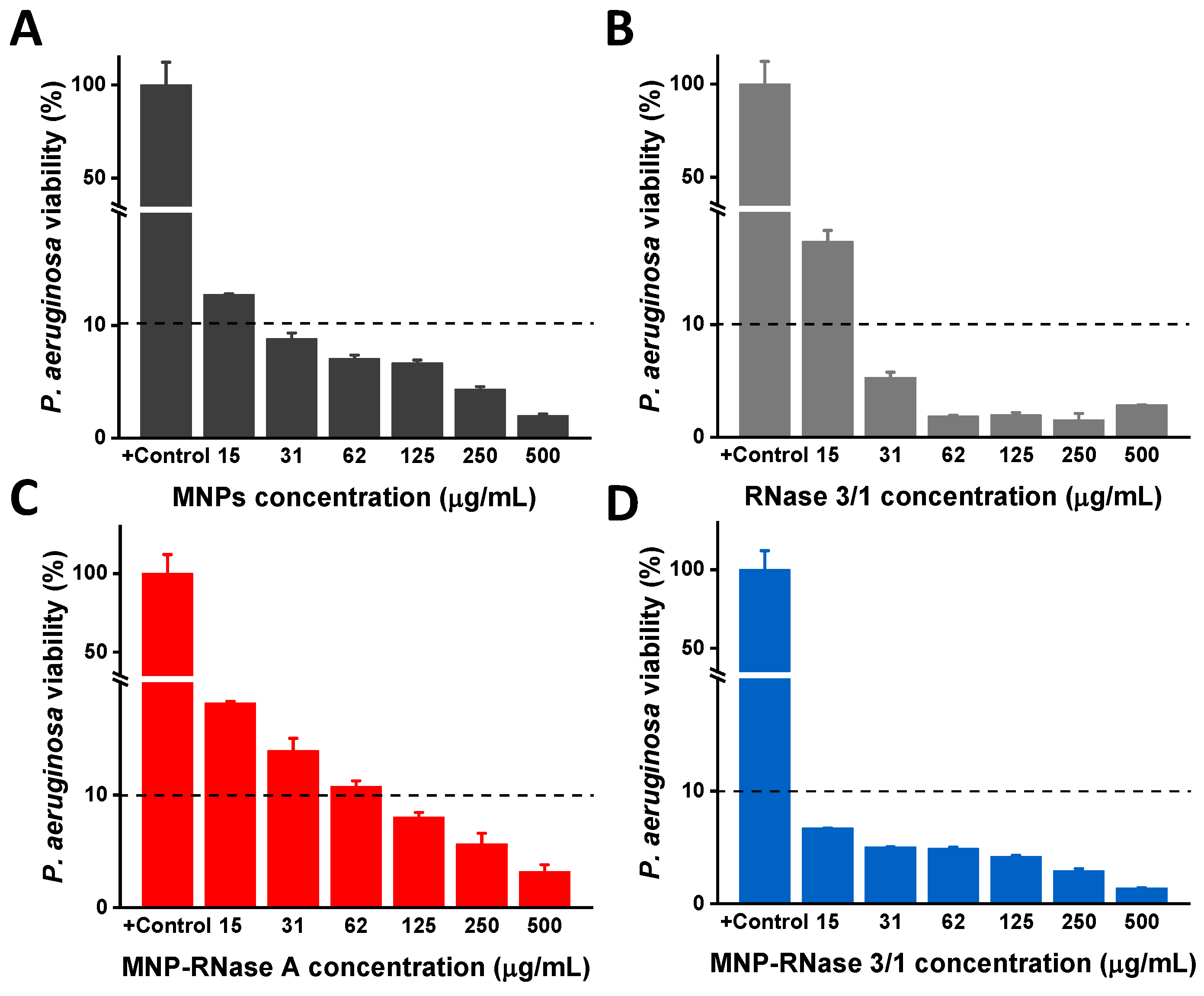 Recognition Of Cellular Rnas By The S9 6 Antibody Creates Pervasive Artefacts When Imaging Rna Dna Hybrids Biorxiv