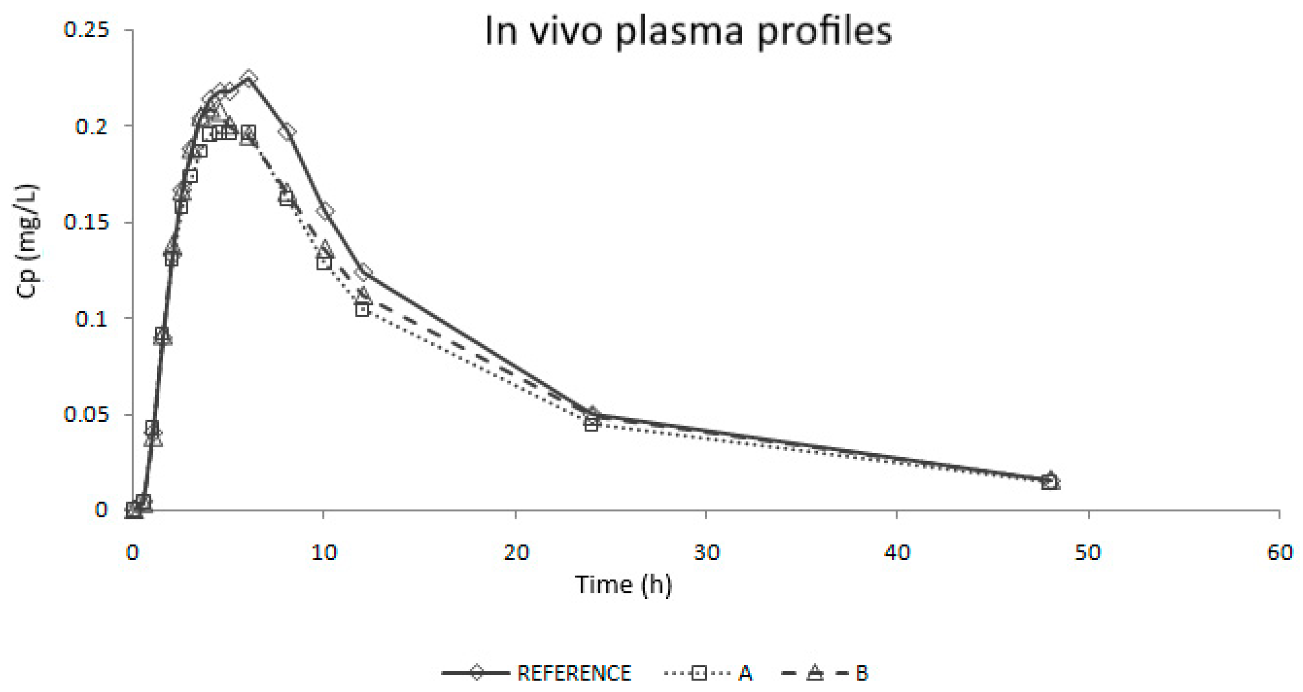 Pharmaceutics 12 00633 g001 Pharmaceutics 12 00633 g001