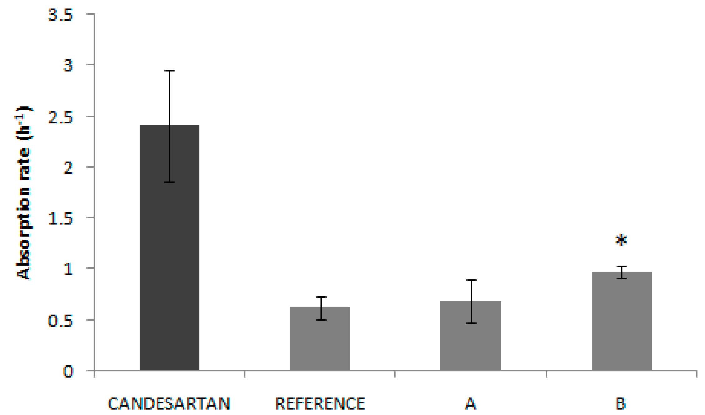 Pharmaceutics 12 00633 g003 Pharmaceutics 12 00633 g003