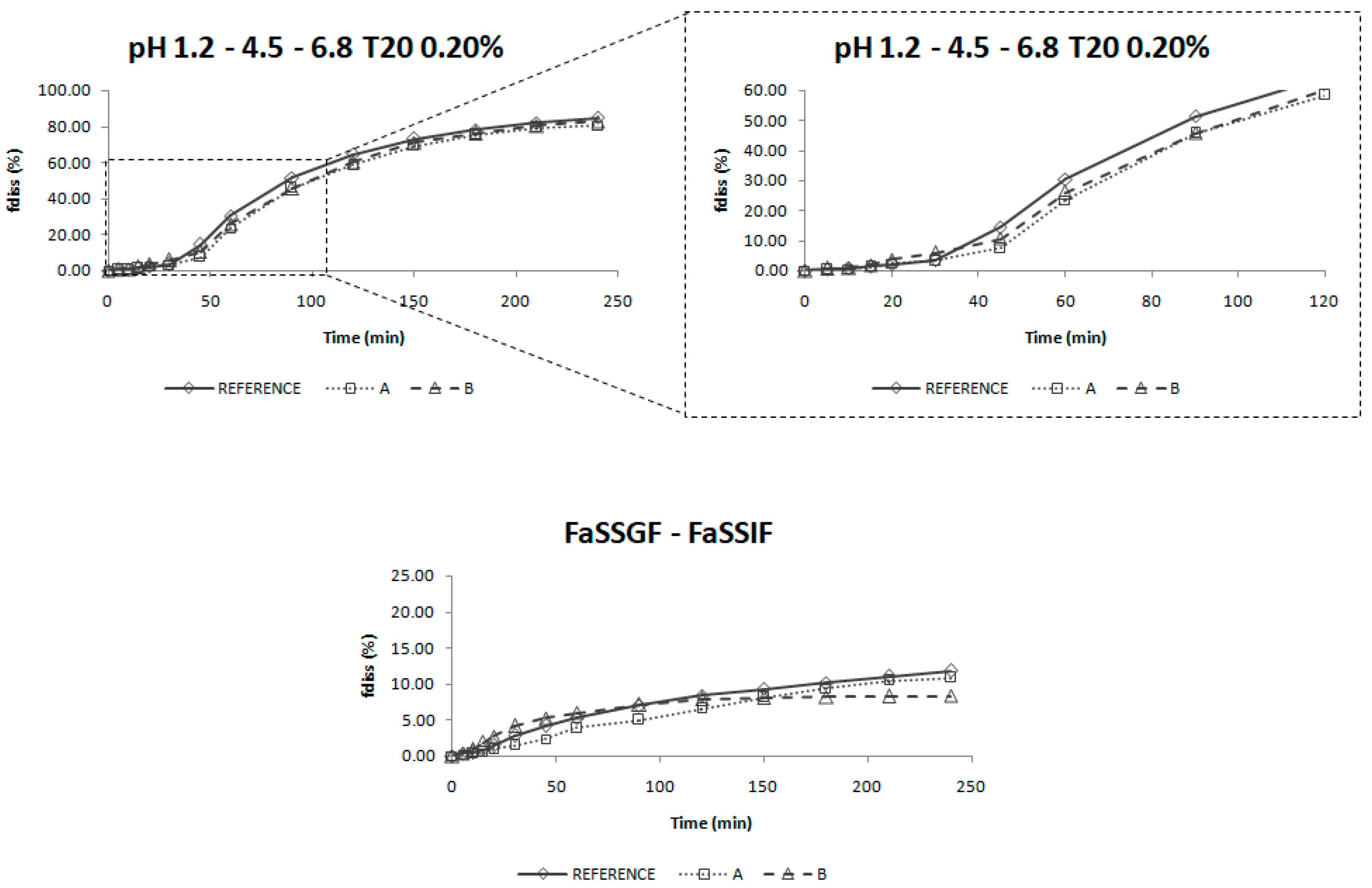 Pharmaceutics 12 00633 g005 Pharmaceutics 12 00633 g005