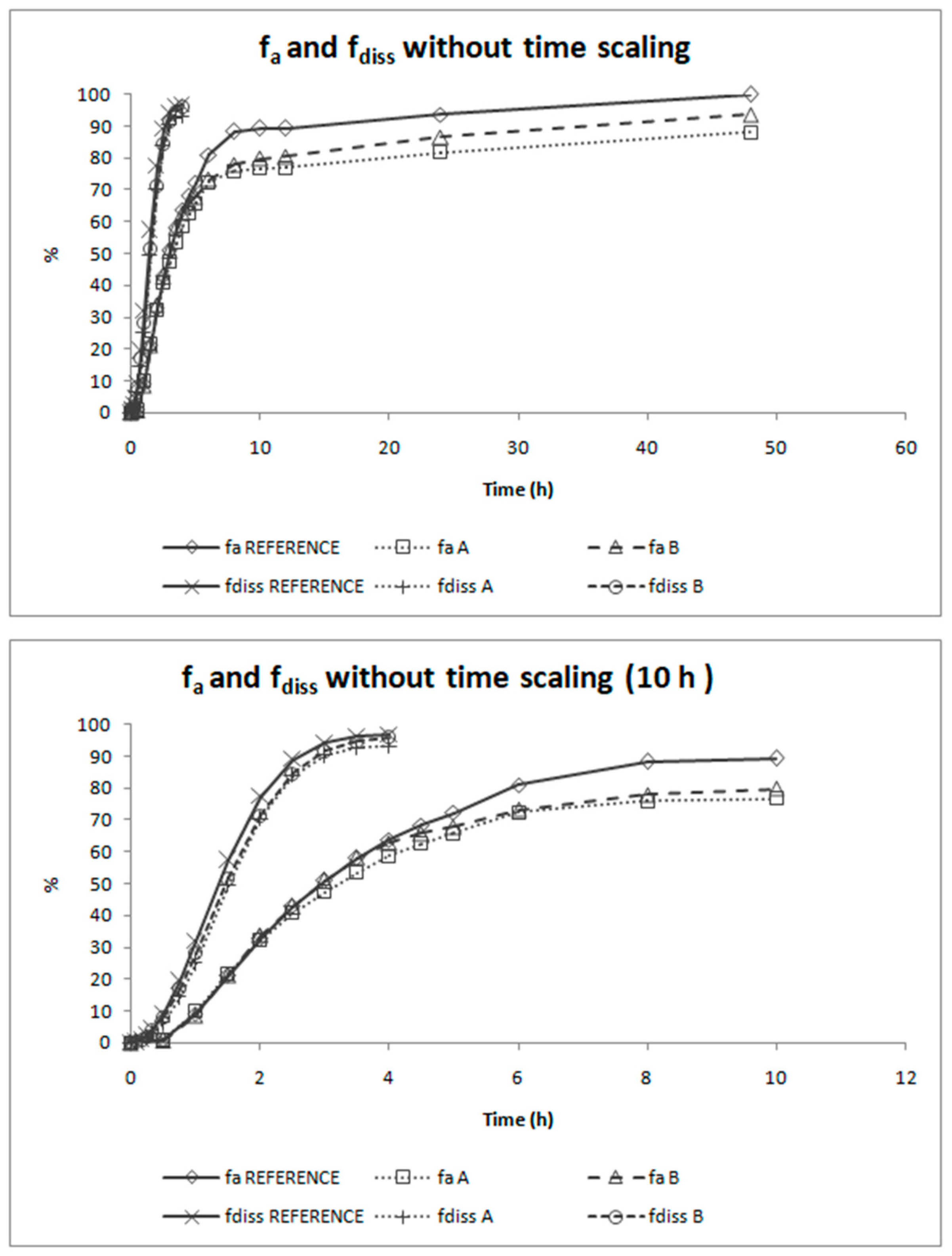 Pharmaceutics 12 00633 g006 Pharmaceutics 12 00633 g006