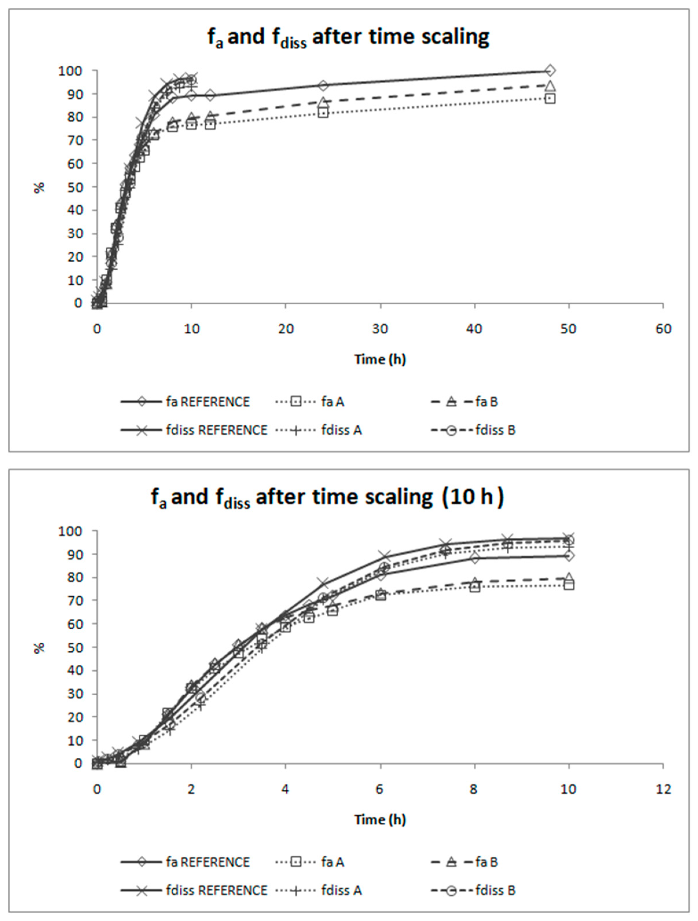 Pharmaceutics 12 00633 g008 Pharmaceutics 12 00633 g008