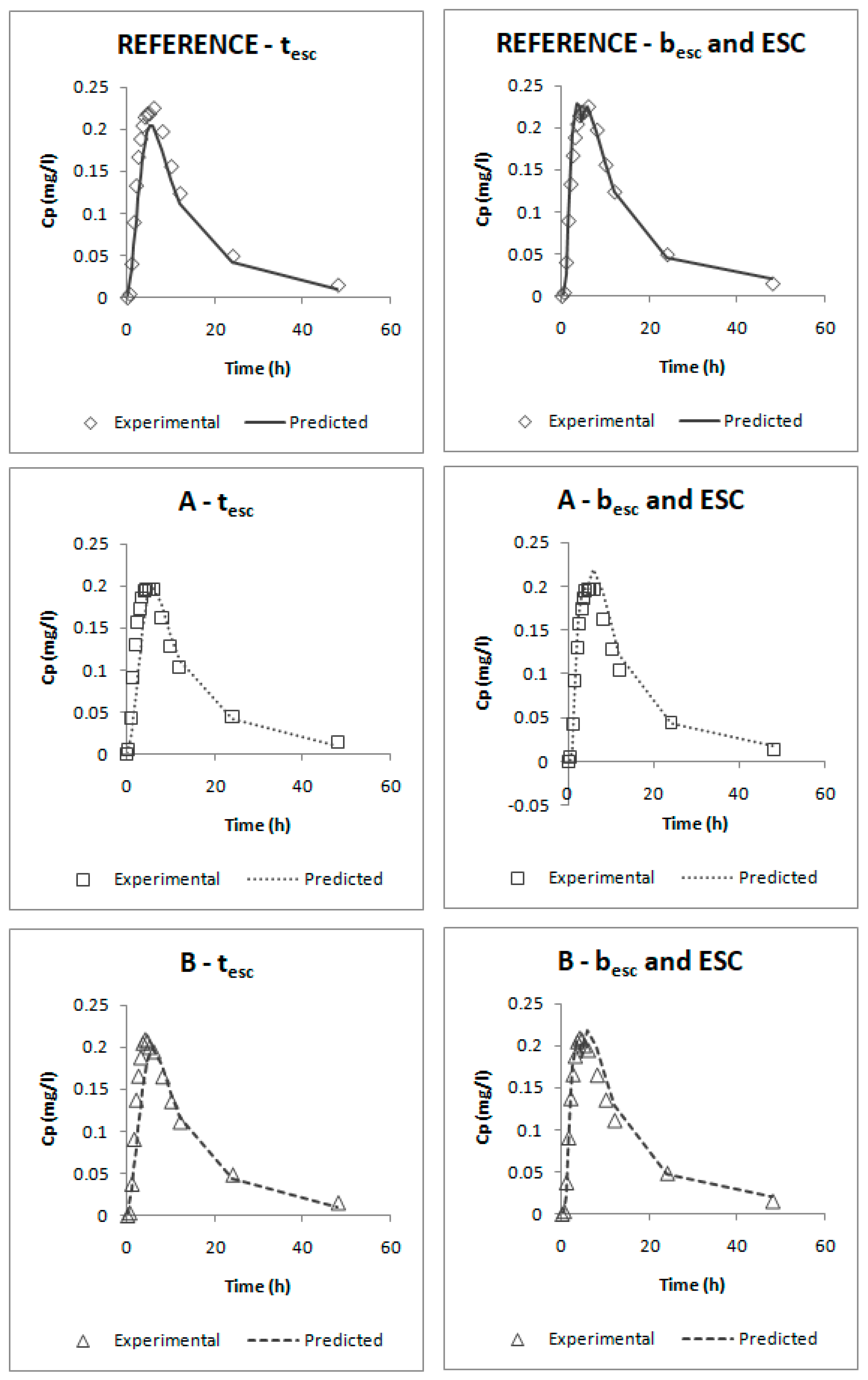 Pharmaceutics 12 00633 g012 Pharmaceutics 12 00633 g012