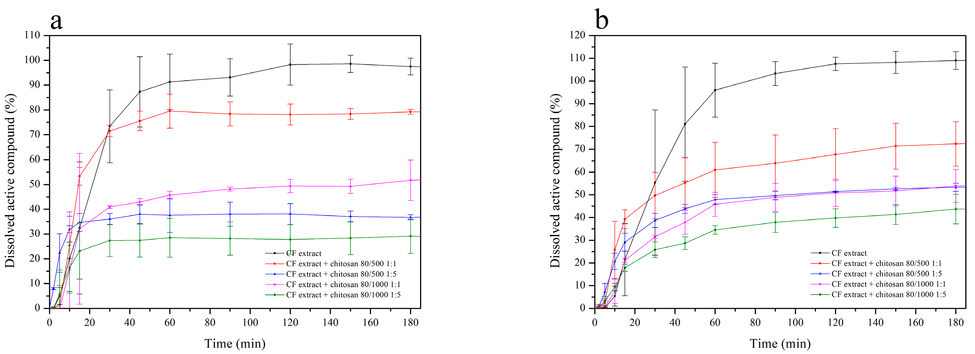 Pharmaceutics 12 00634 g004