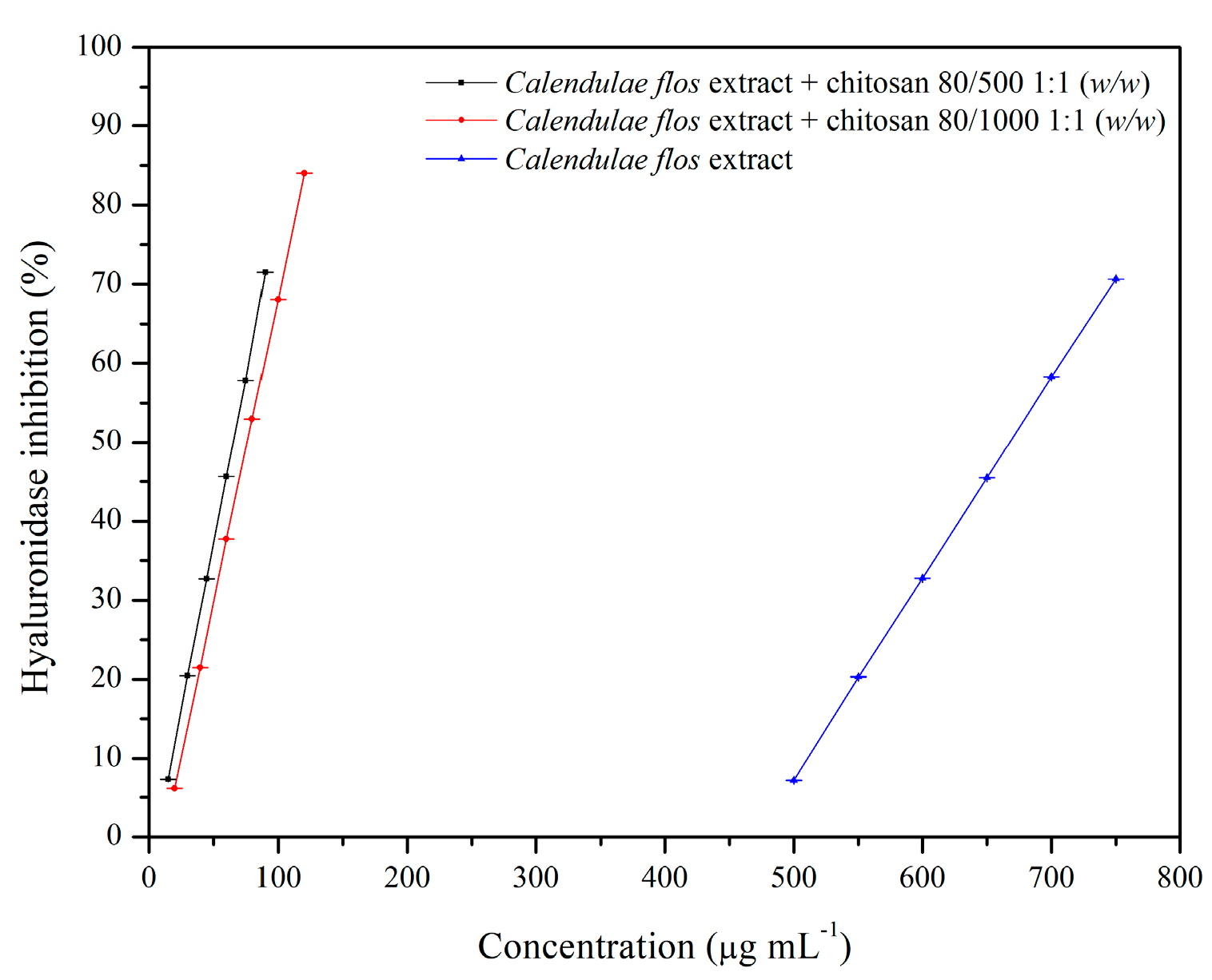 Pharmaceutics 12 00634 g005