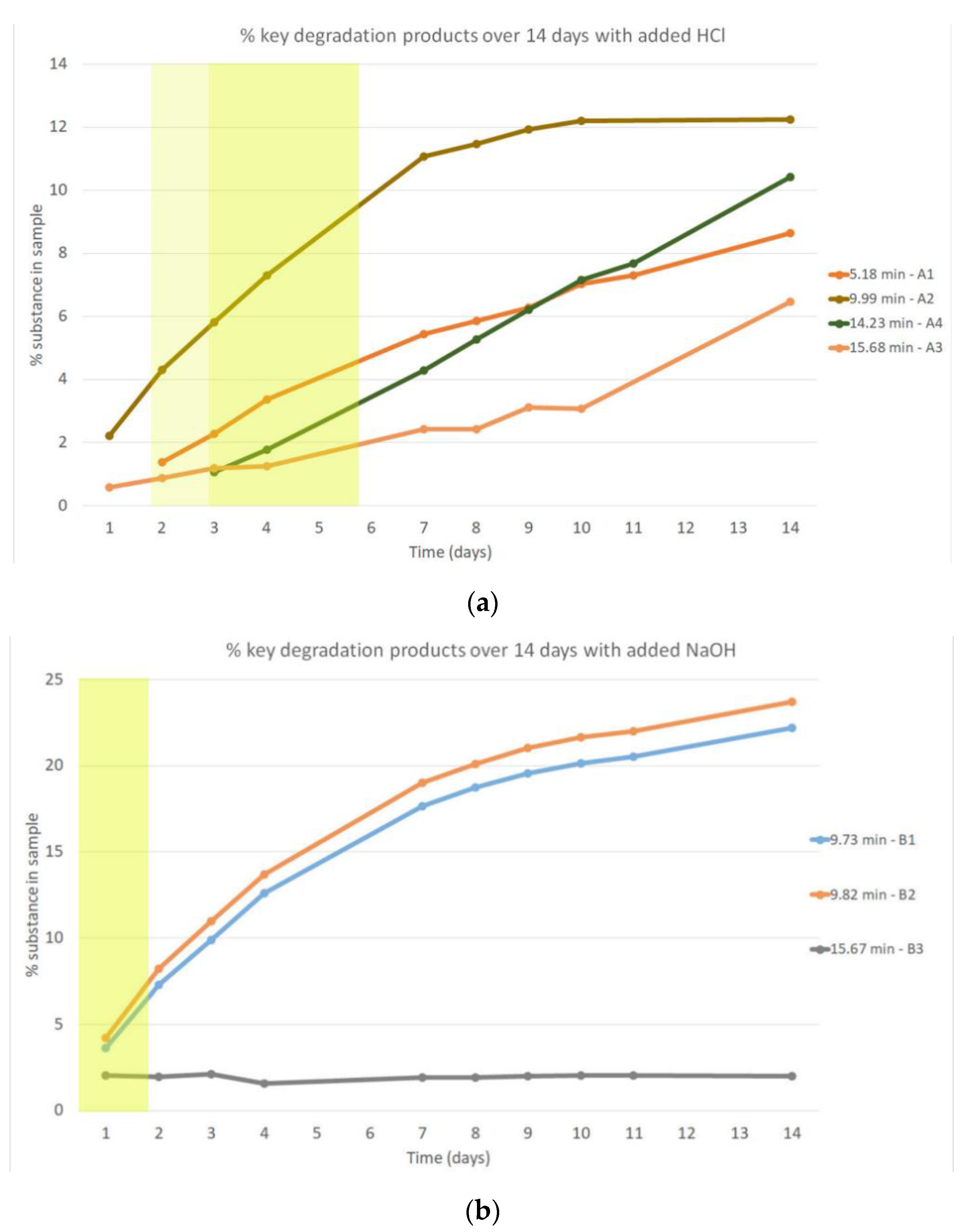 Pharmaceutics 12 00639 g003