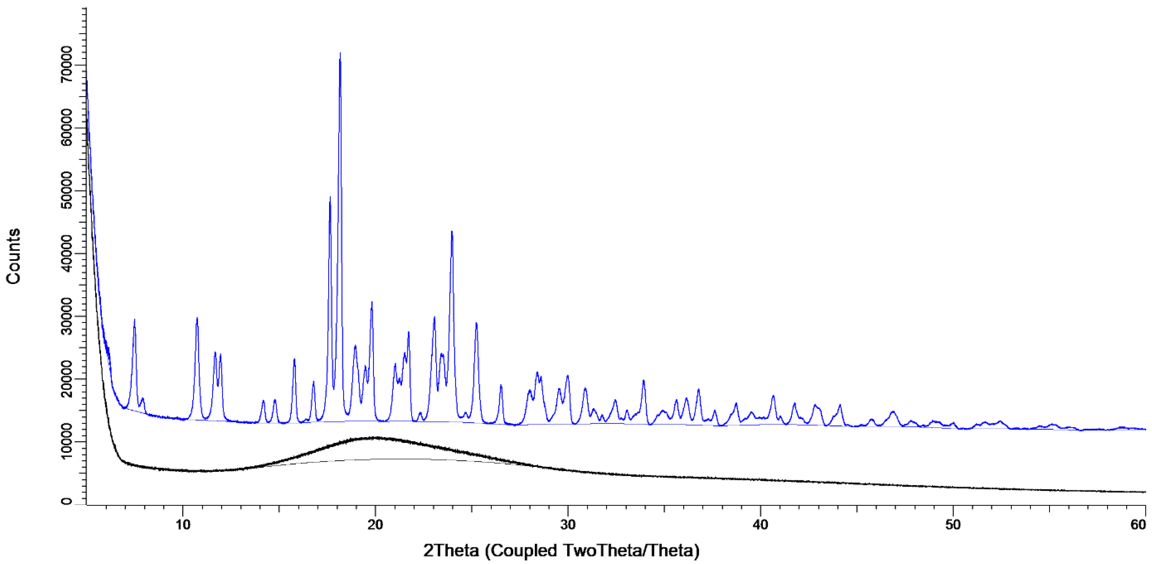Pharmaceutics 12 00645 g005