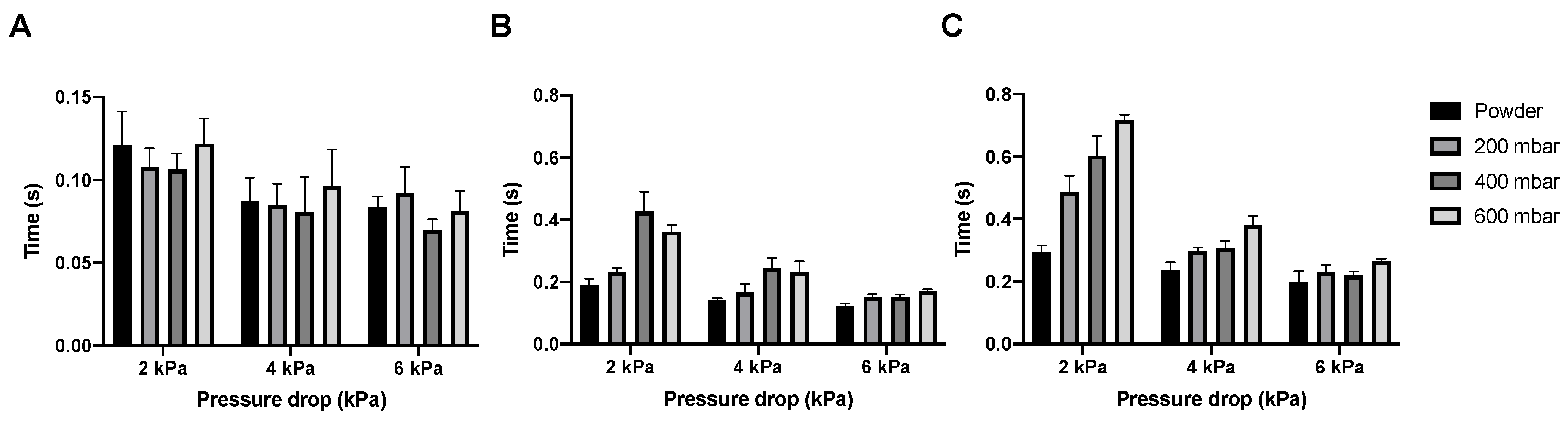 Pharmaceutics 12 00645 g007