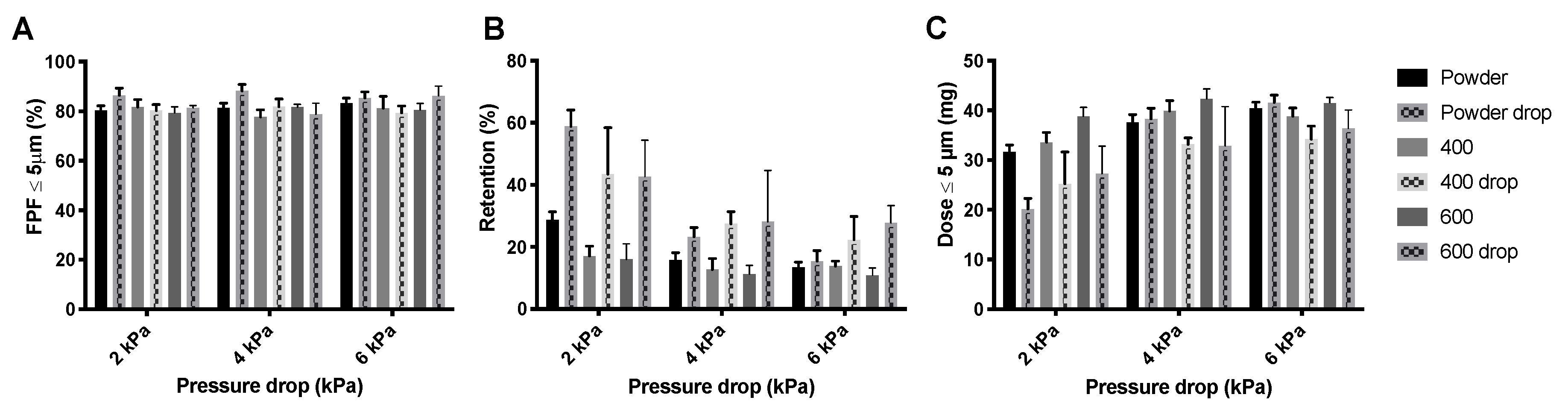 Pharmaceutics 12 00645 g010