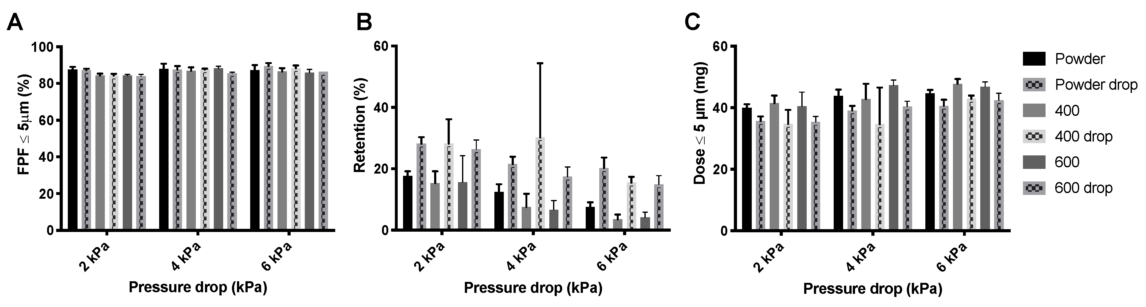 Pharmaceutics 12 00645 g011