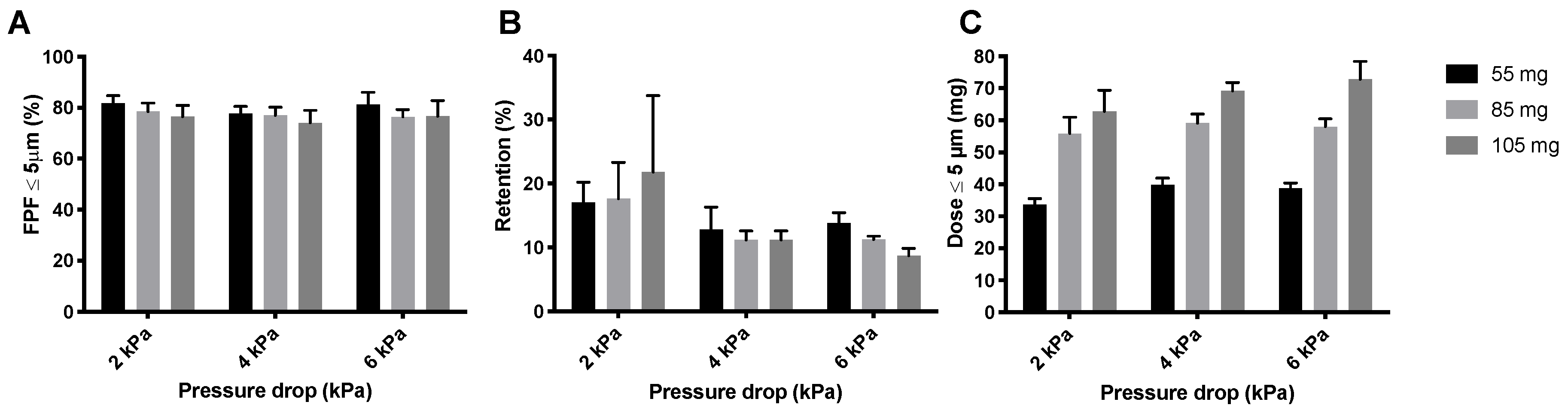 Pharmaceutics 12 00645 g012