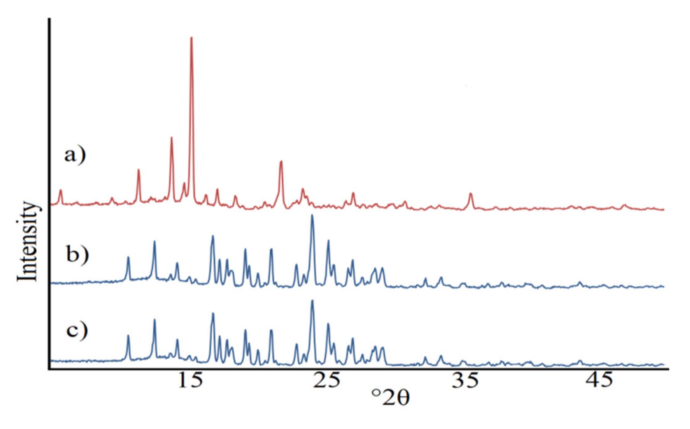 Pharmaceutics 12 00648 g003
