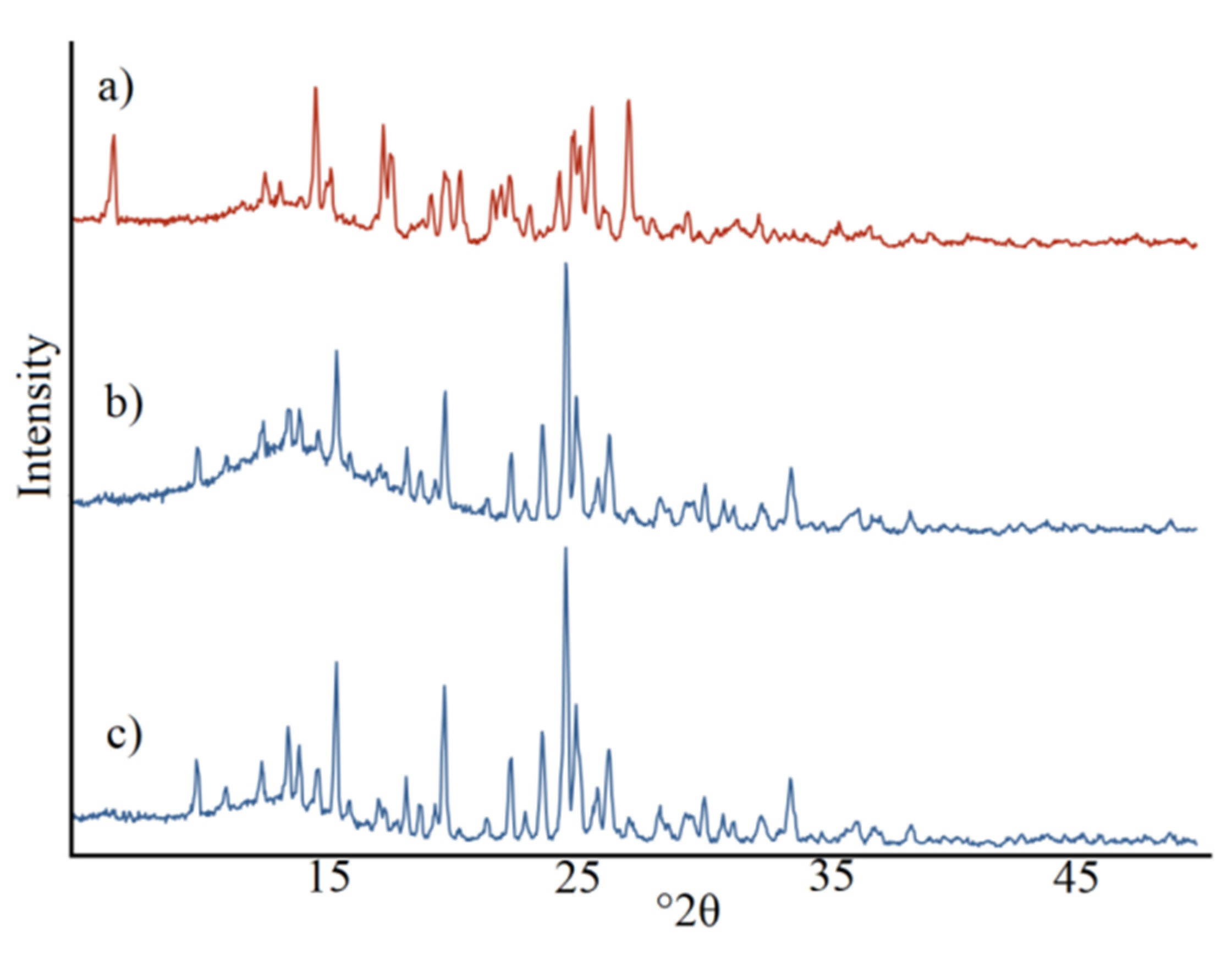 Pharmaceutics 12 00648 g004