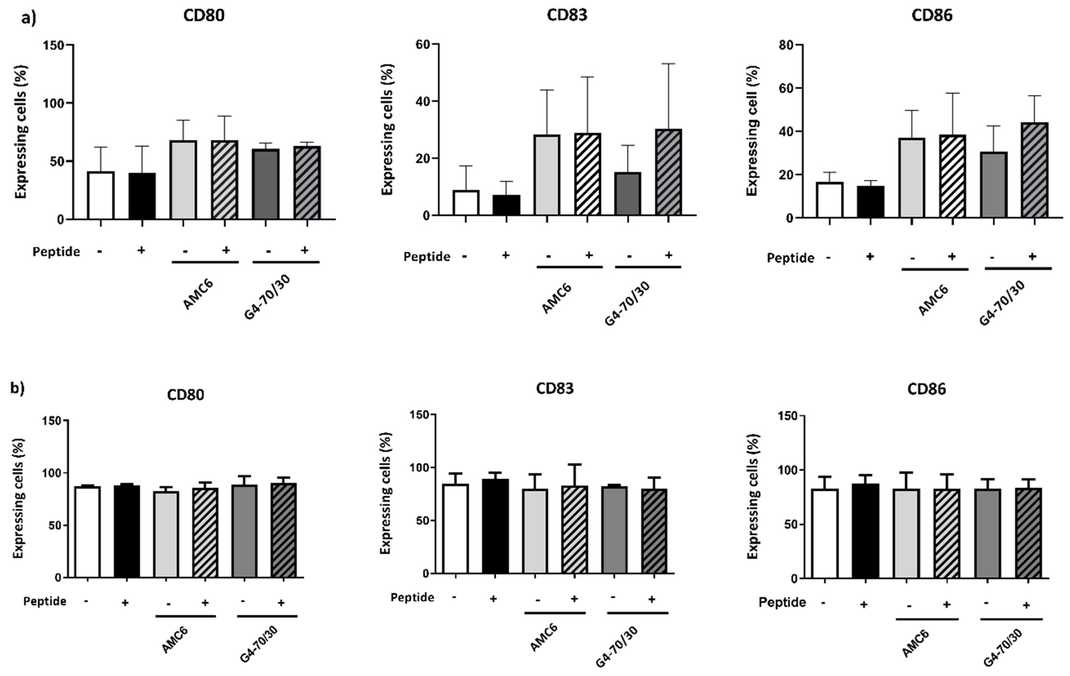 Pharmaceutics 12 00656 g005 Pharmaceutics 12 00656 g005