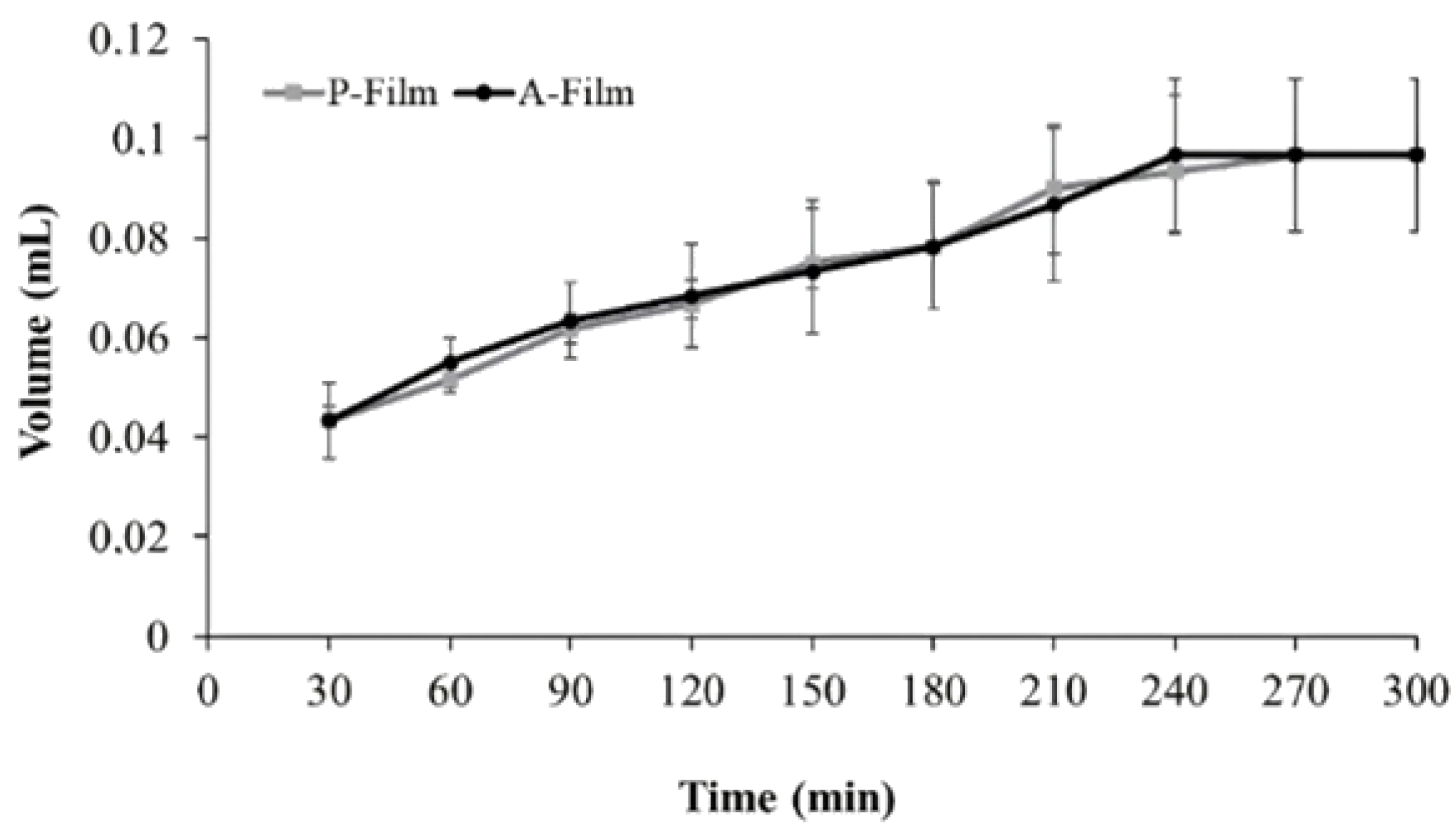 Pharmaceutics 12 00657 g001