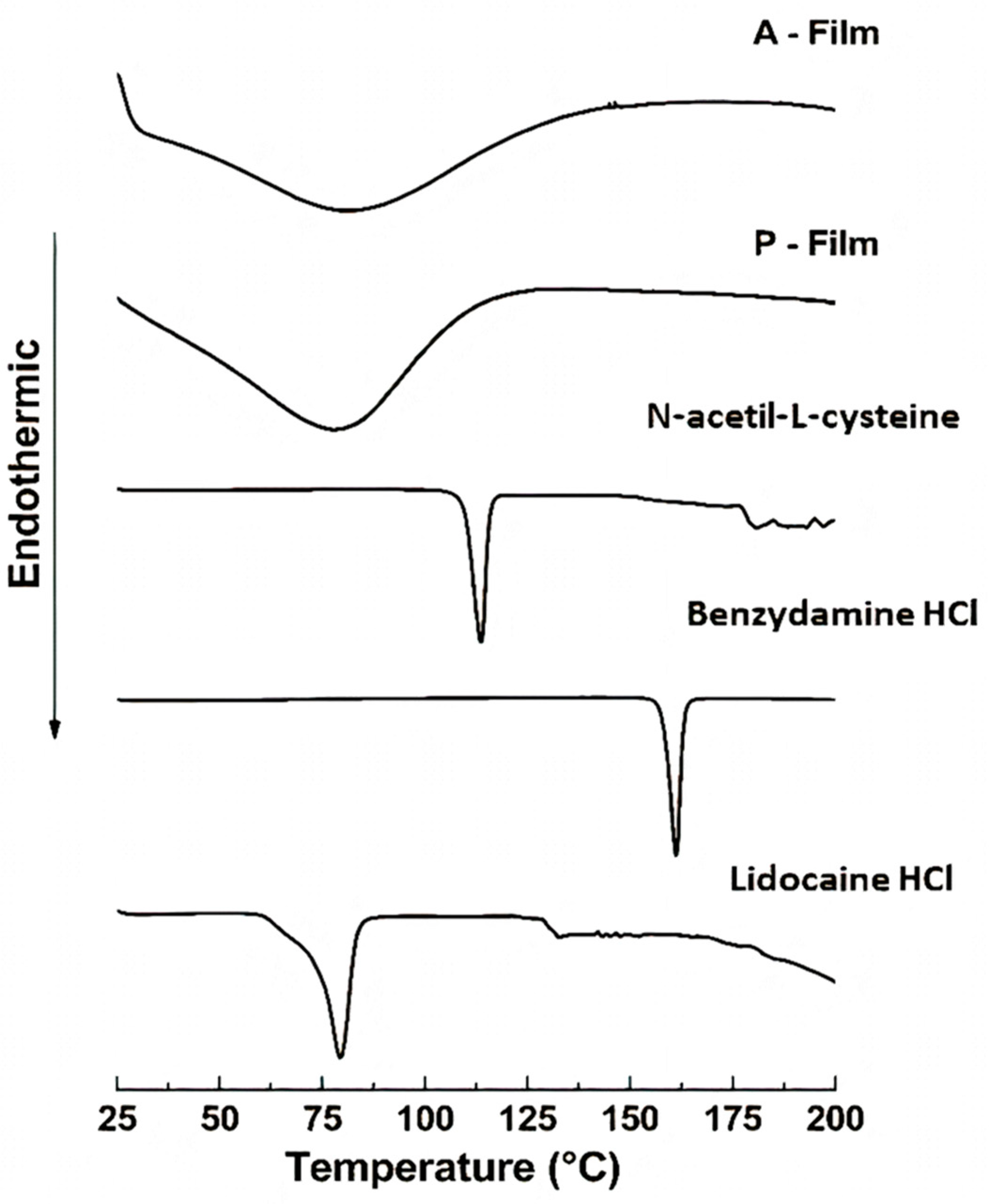 Pharmaceutics 12 00657 g005