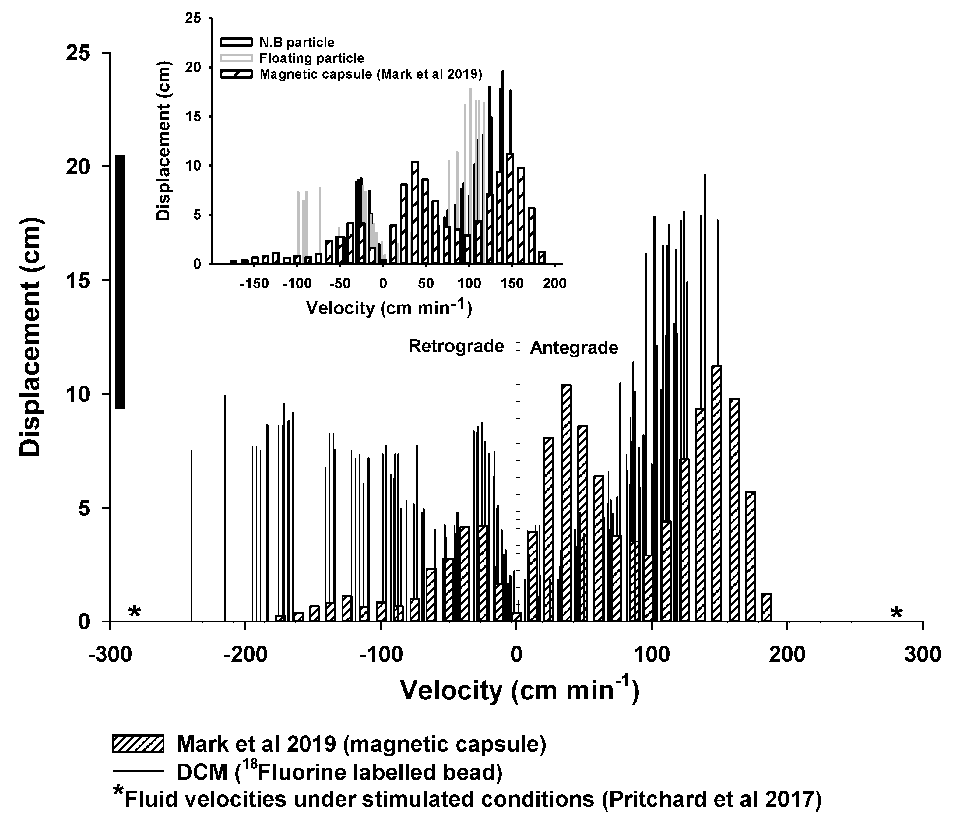 Pharmaceutics 12 00659 g010